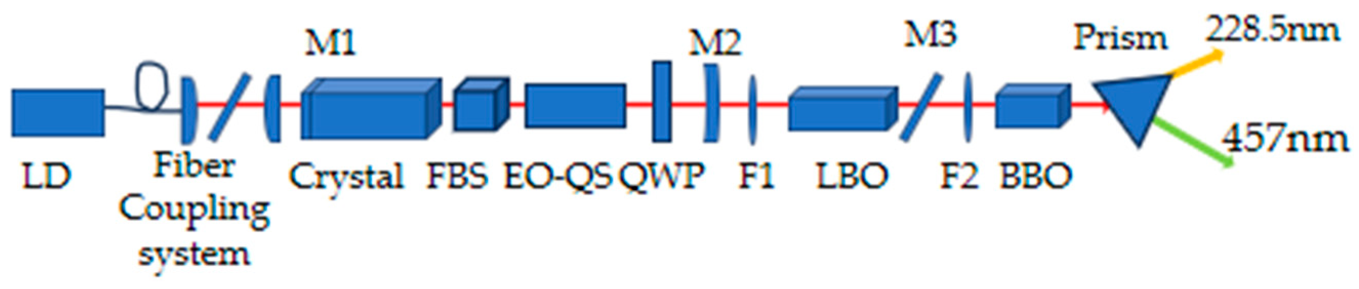 Coatings 14 01521 g001
