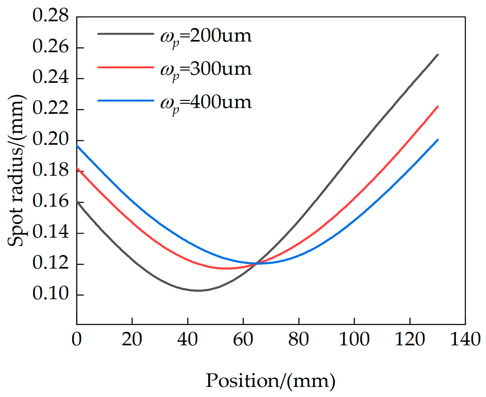 Coatings 14 01521 g002