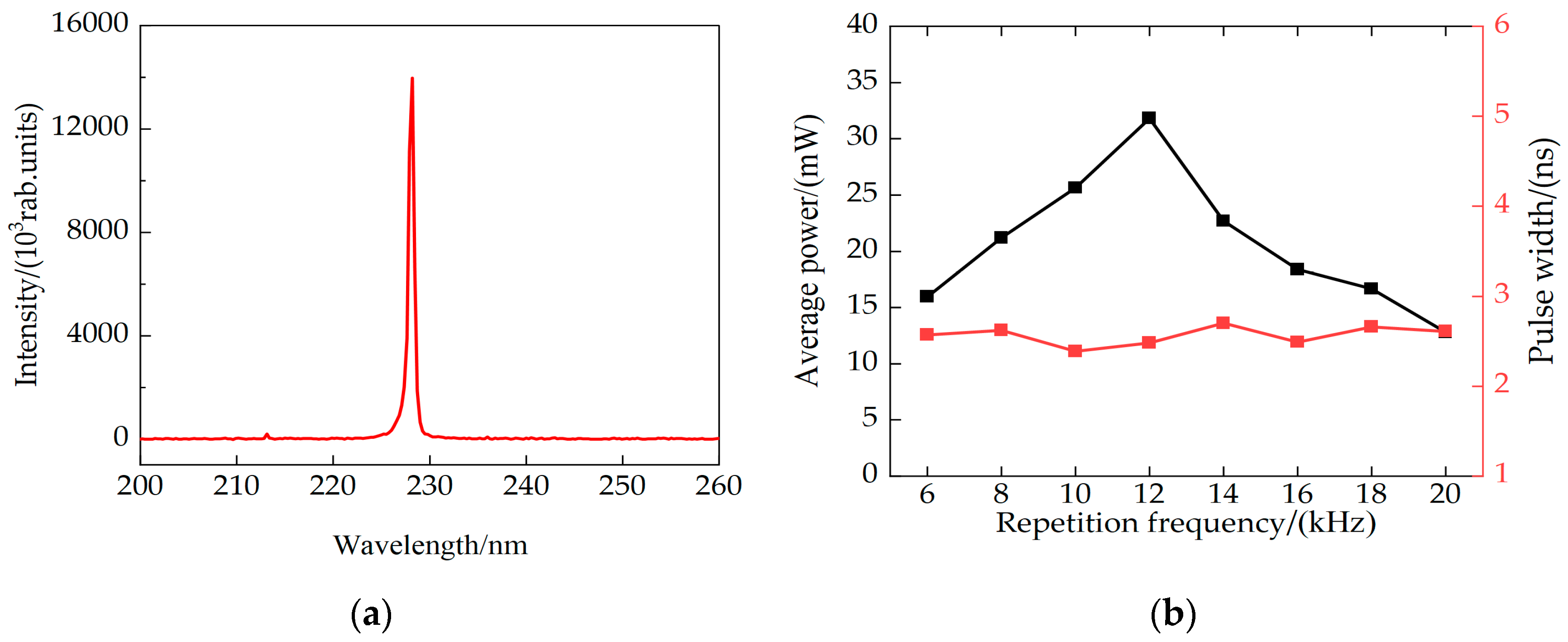 Coatings 14 01521 g006