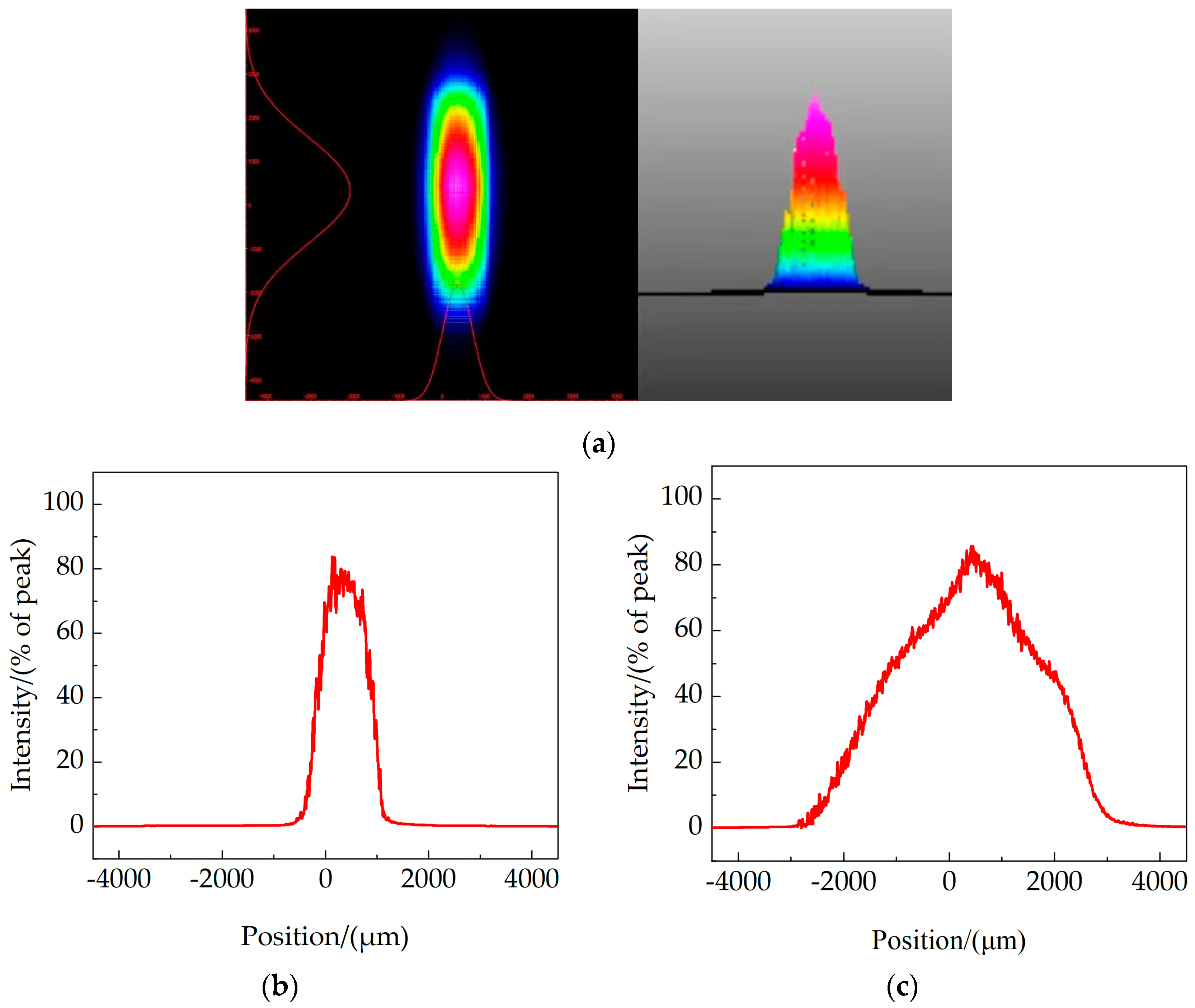 Coatings 14 01521 g007