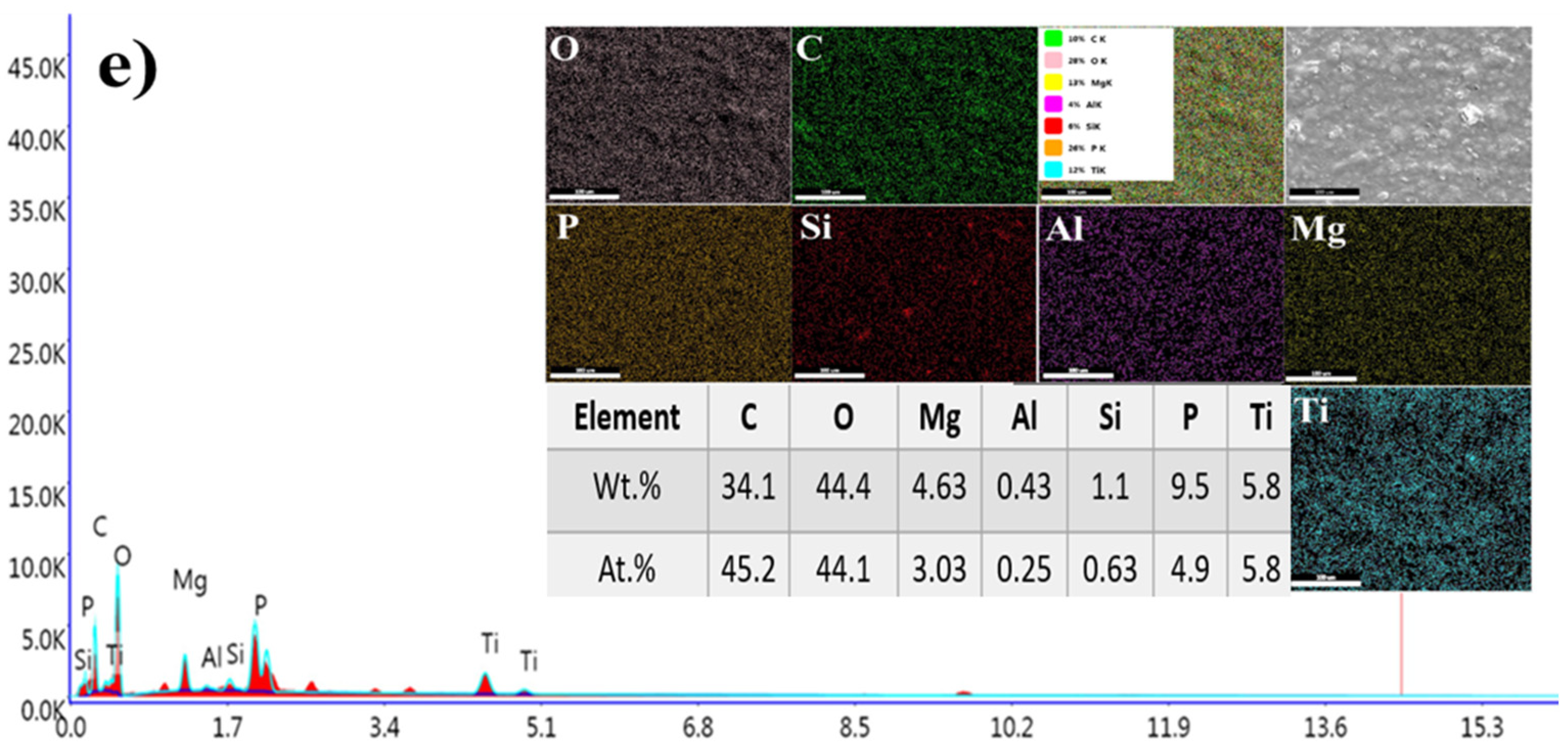 Coatings 14 01522 g006c