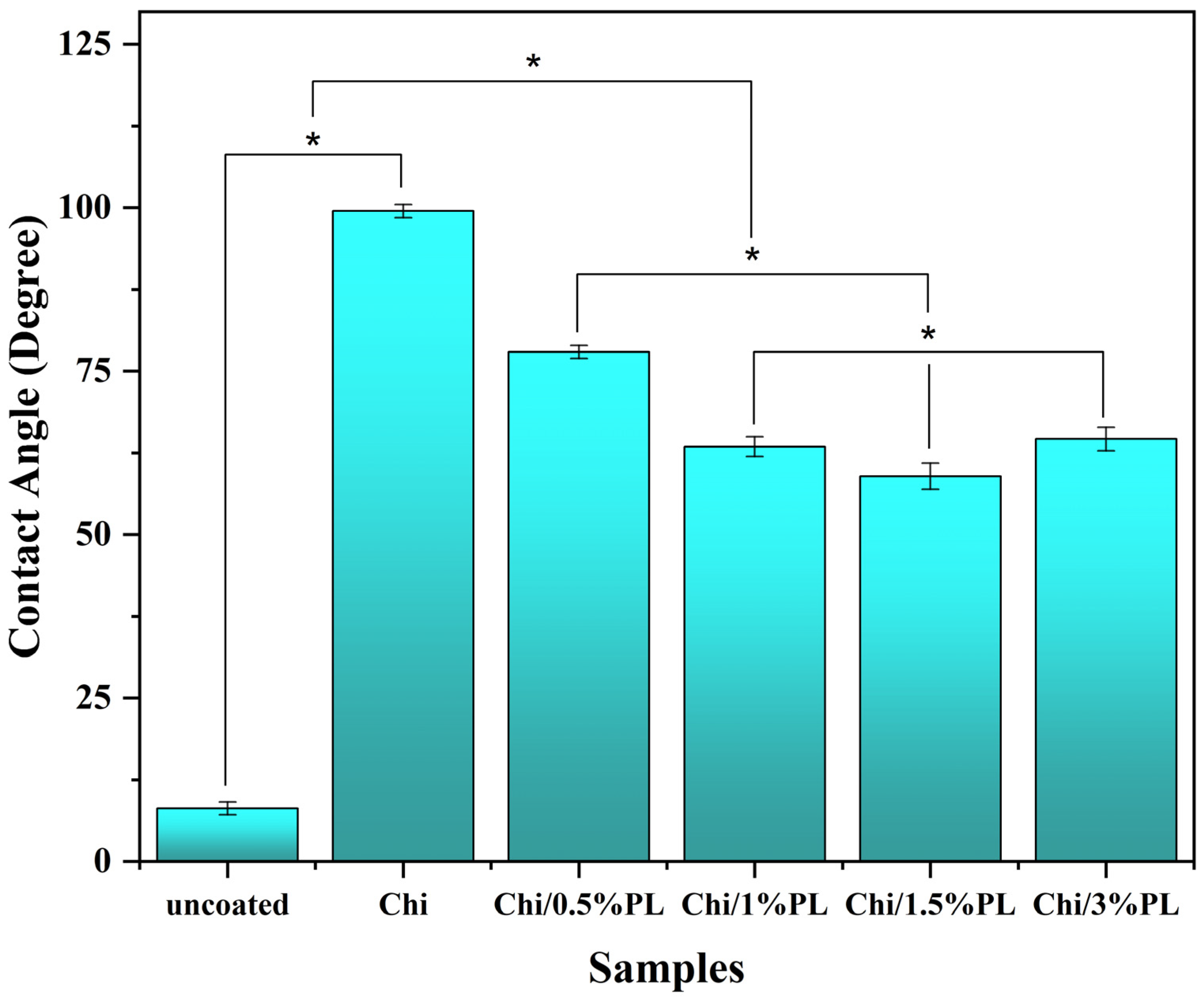 Coatings 14 01522 g007
