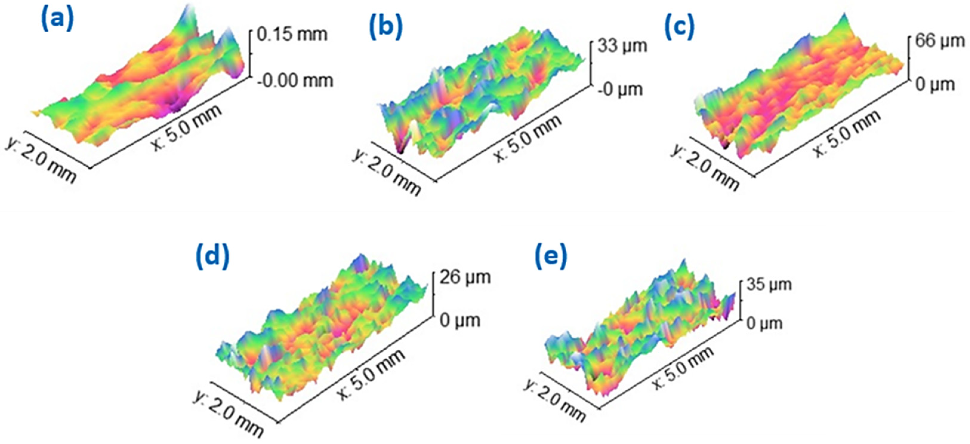 Coatings 14 01522 g008
