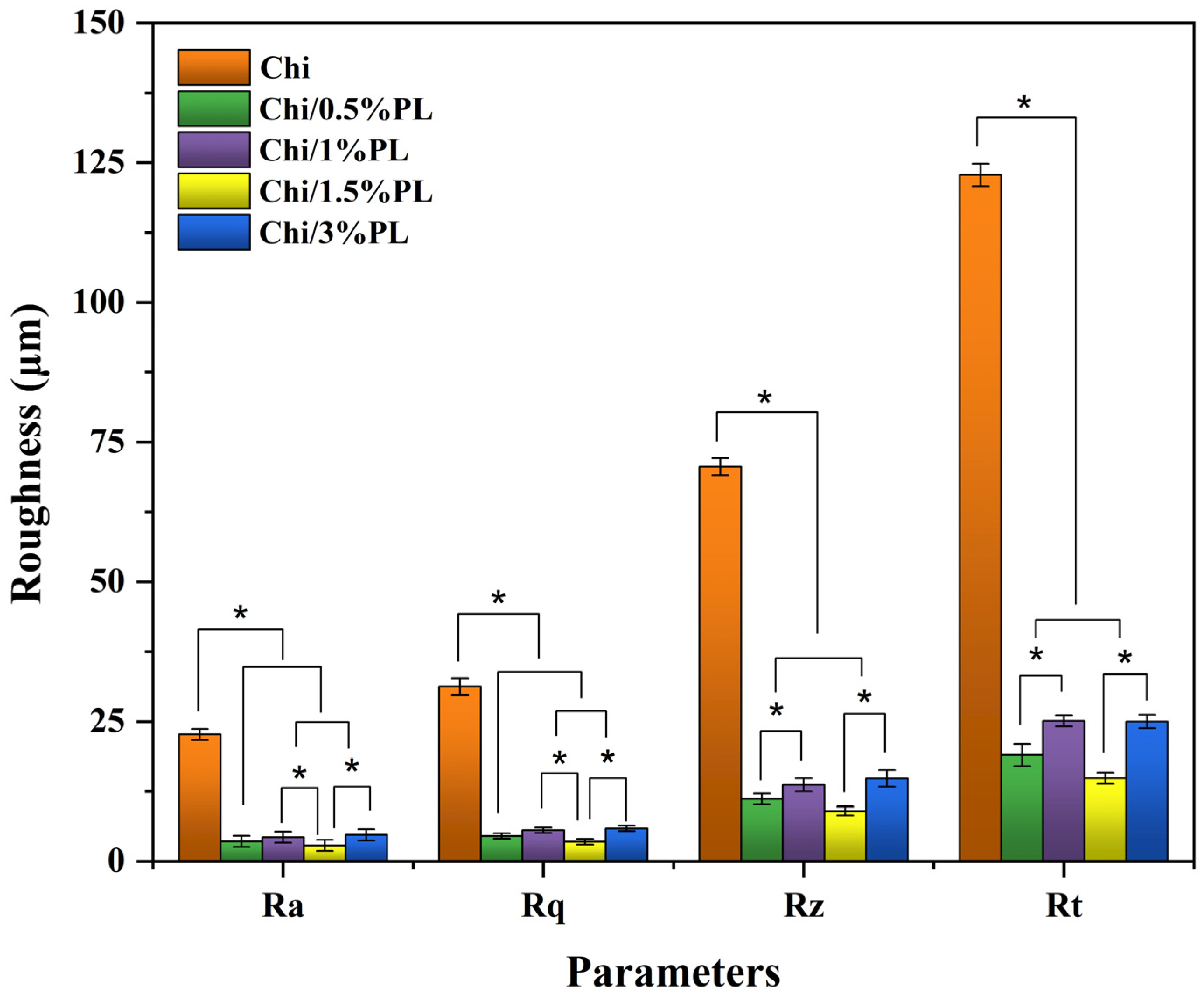 Coatings 14 01522 g009
