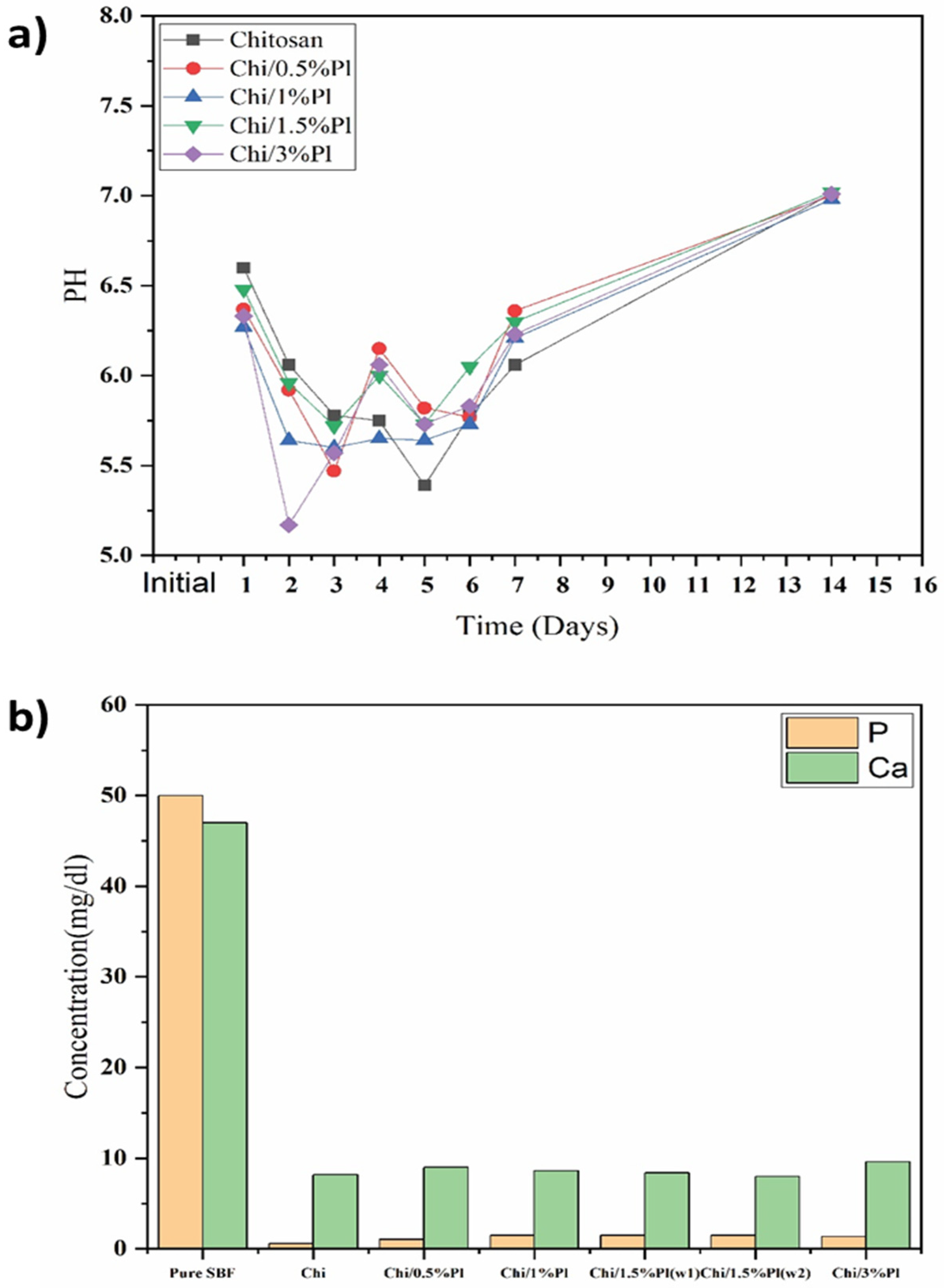 Coatings 14 01522 g012