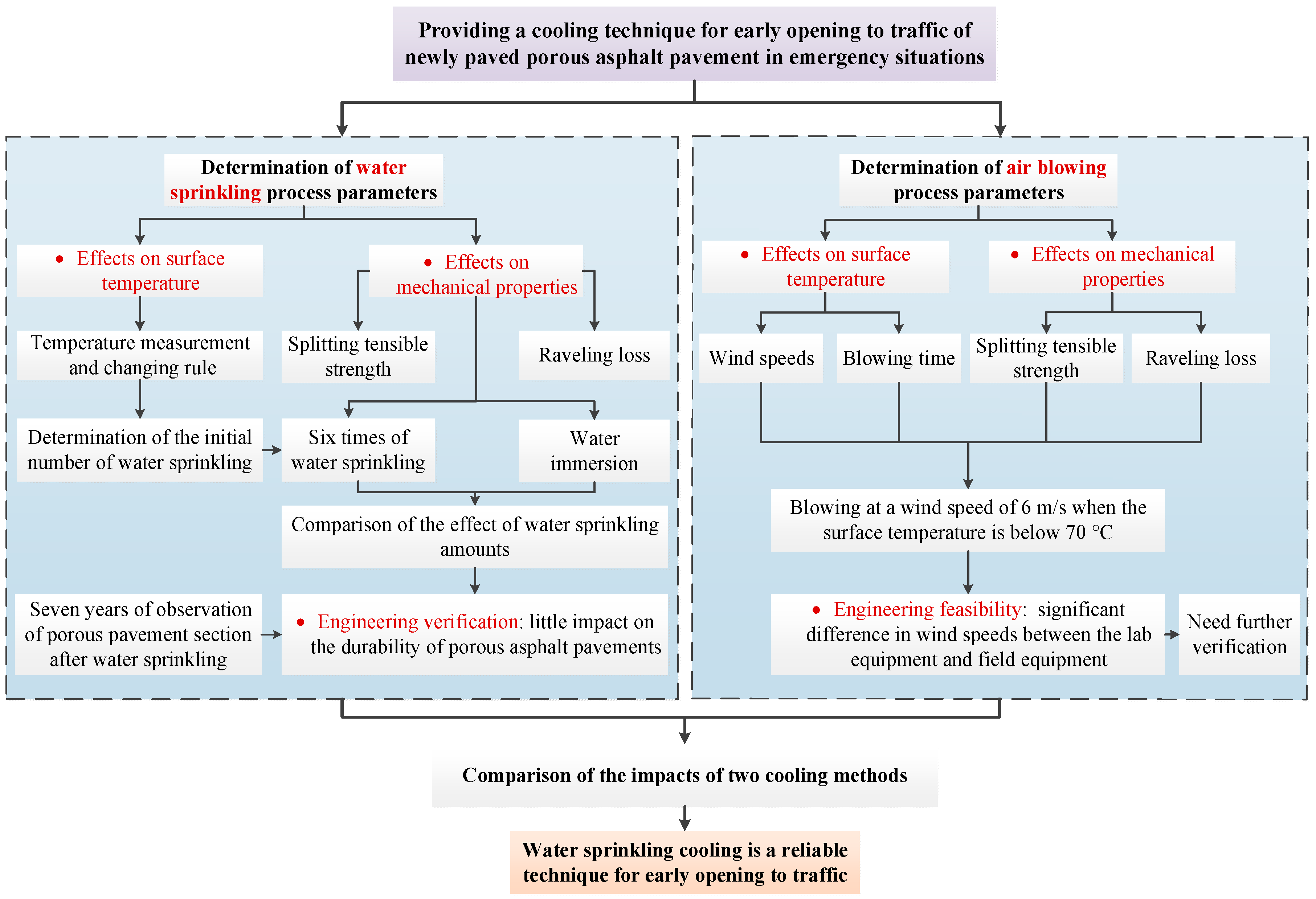 Coatings 14 01523 g002