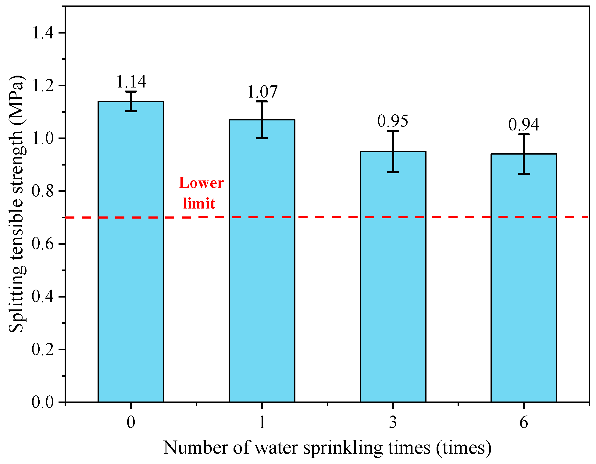 Coatings 14 01523 g008