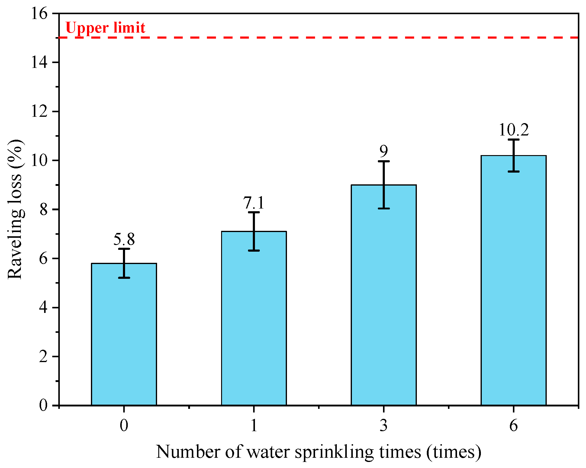 Coatings 14 01523 g009