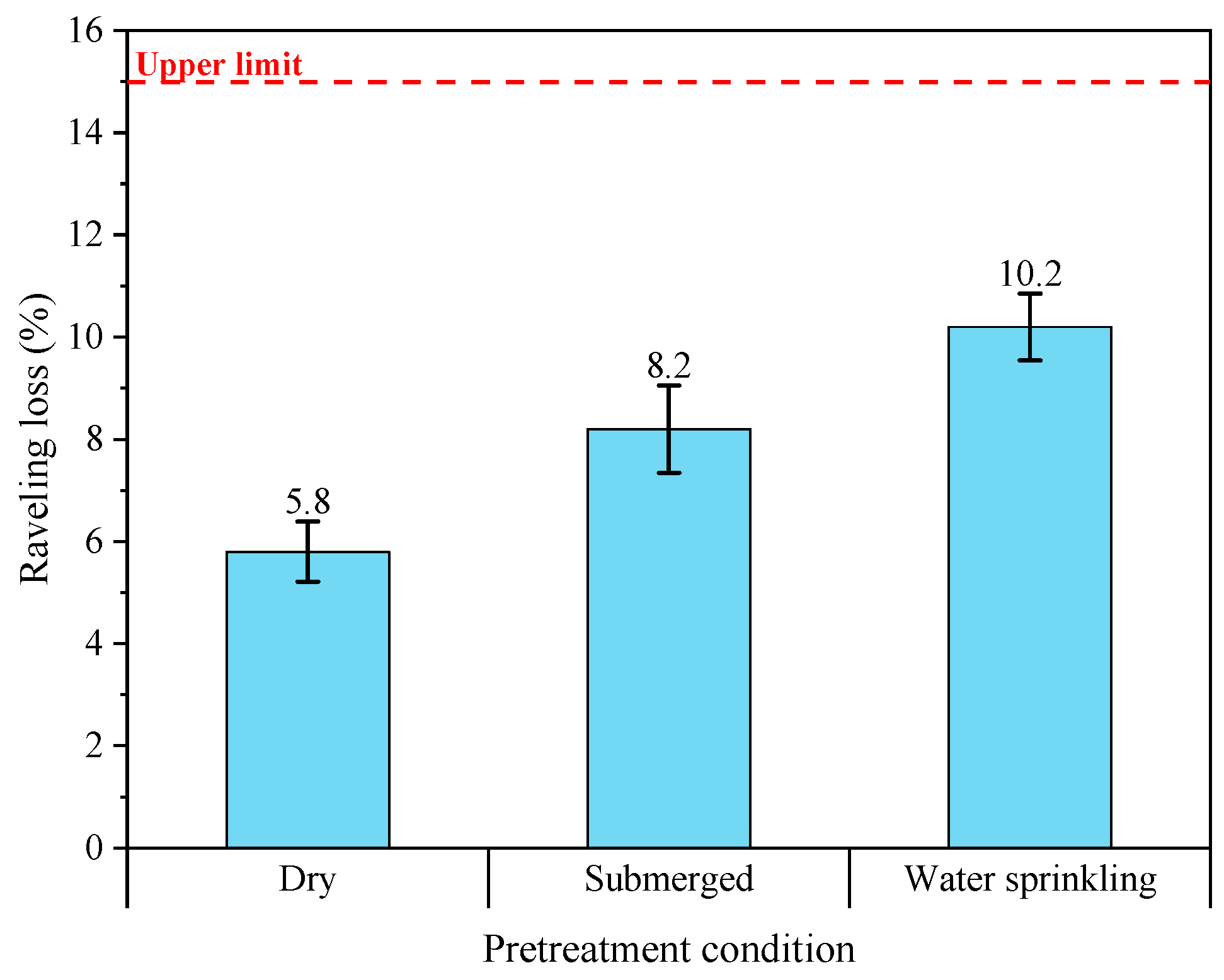 Coatings 14 01523 g011