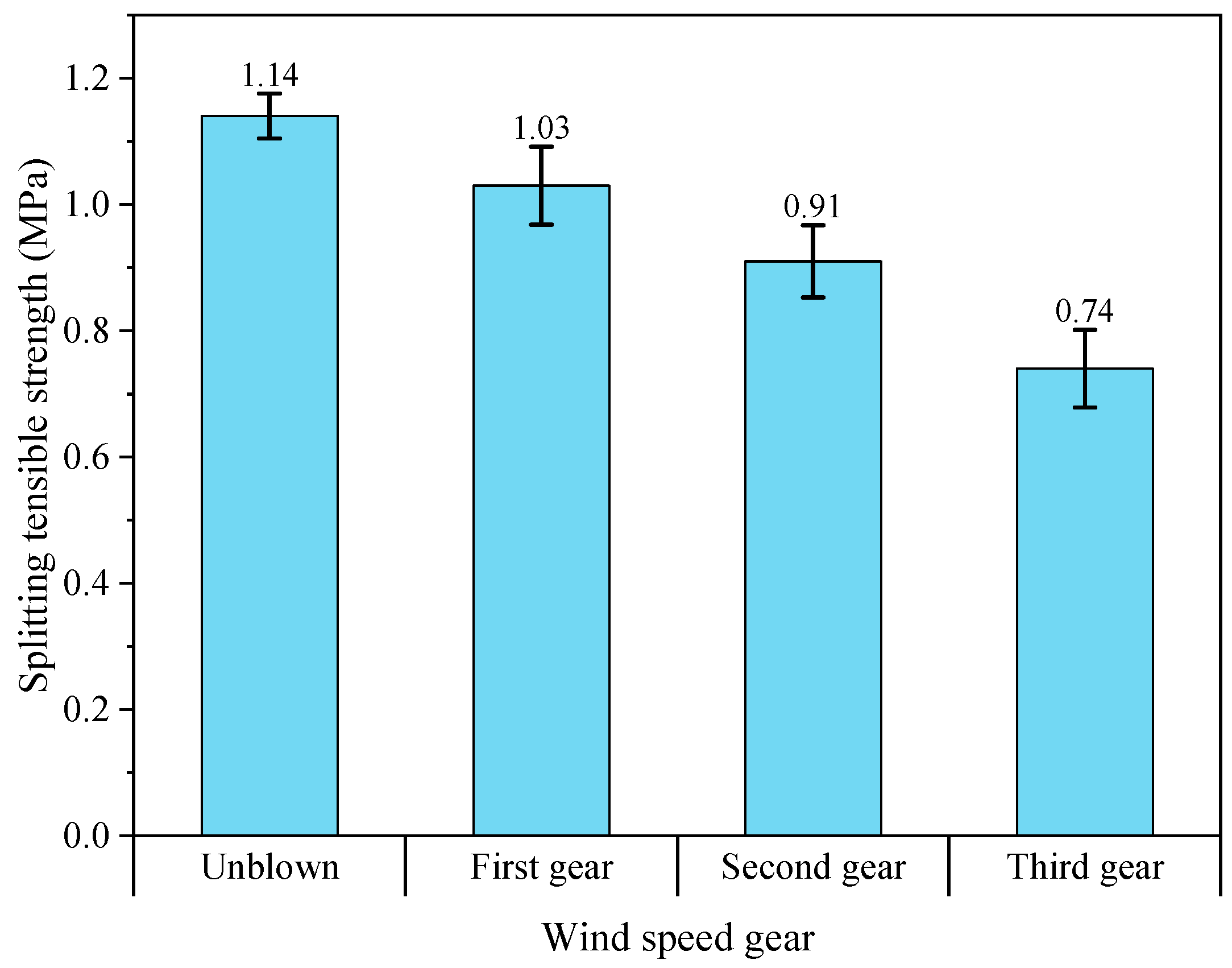 Coatings 14 01523 g015