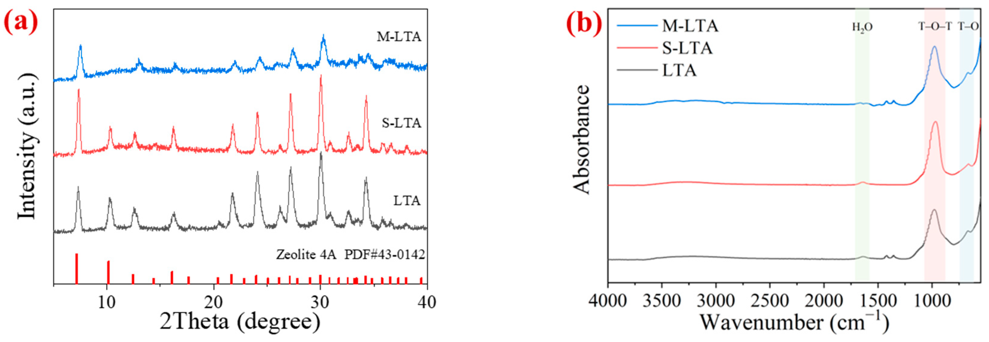 Coatings 14 01524 g002