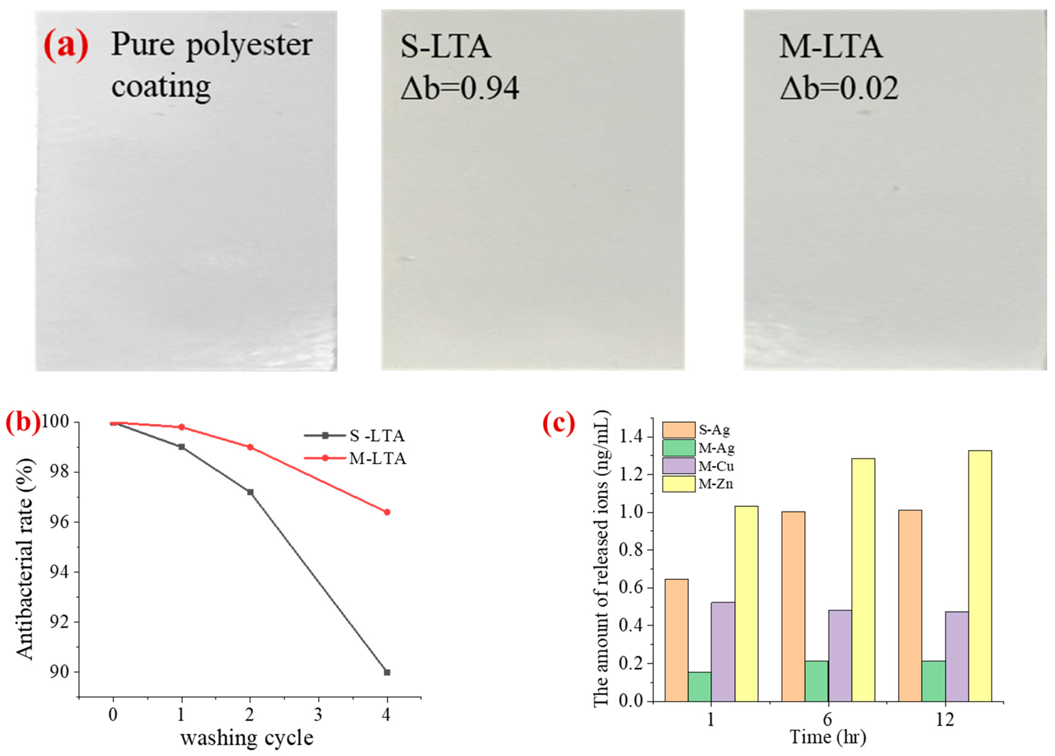 Coatings 14 01524 g003