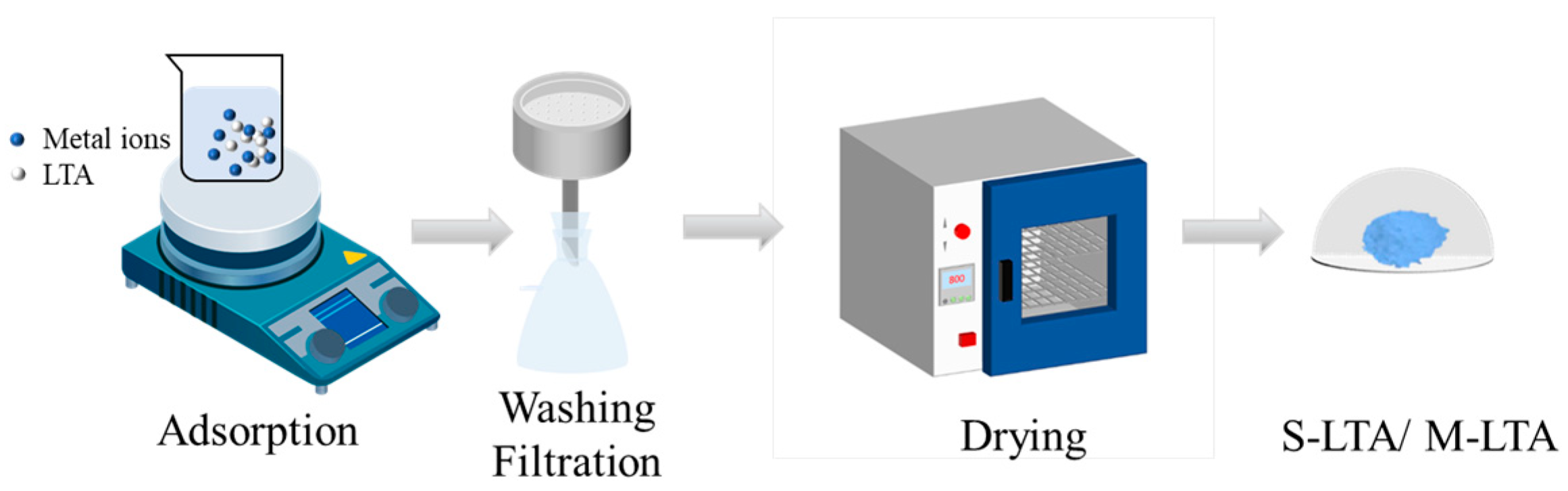 Coatings 14 01524 sch001