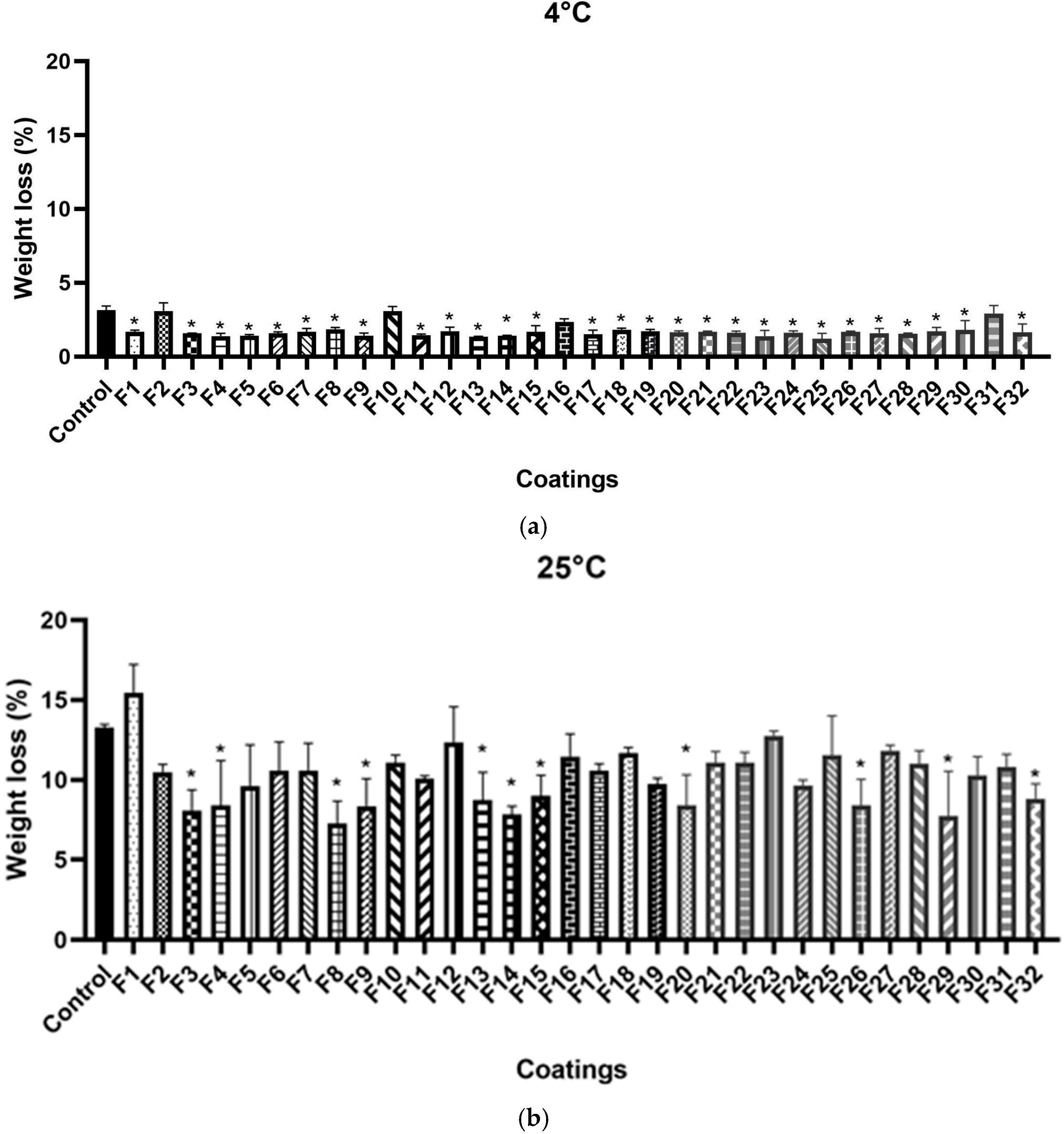 Coatings 14 01525 g001