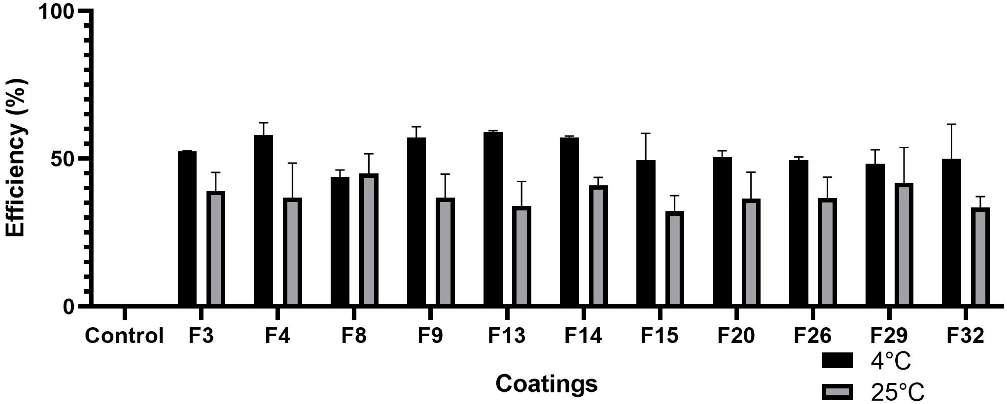 Coatings 14 01525 g002