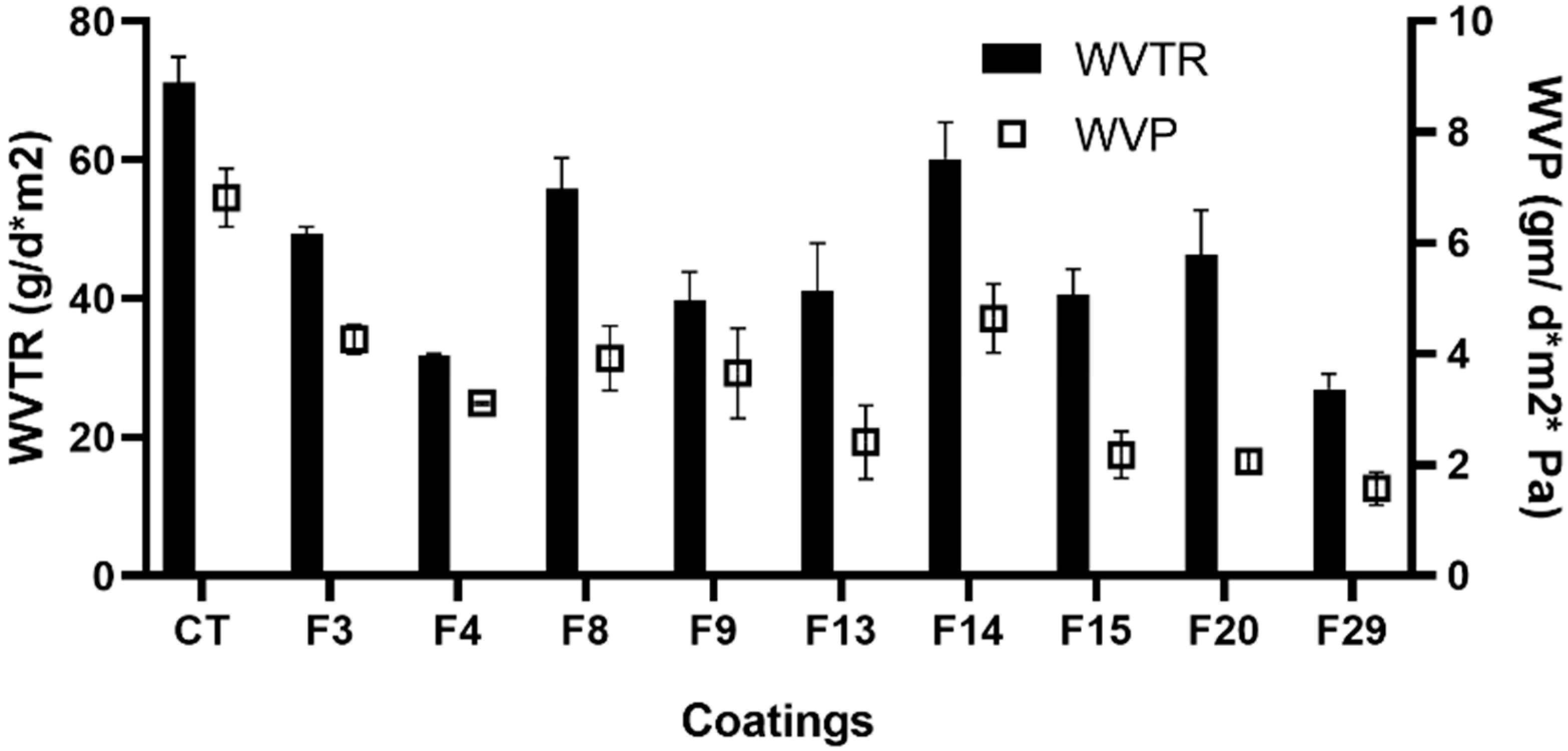 Coatings 14 01525 g003
