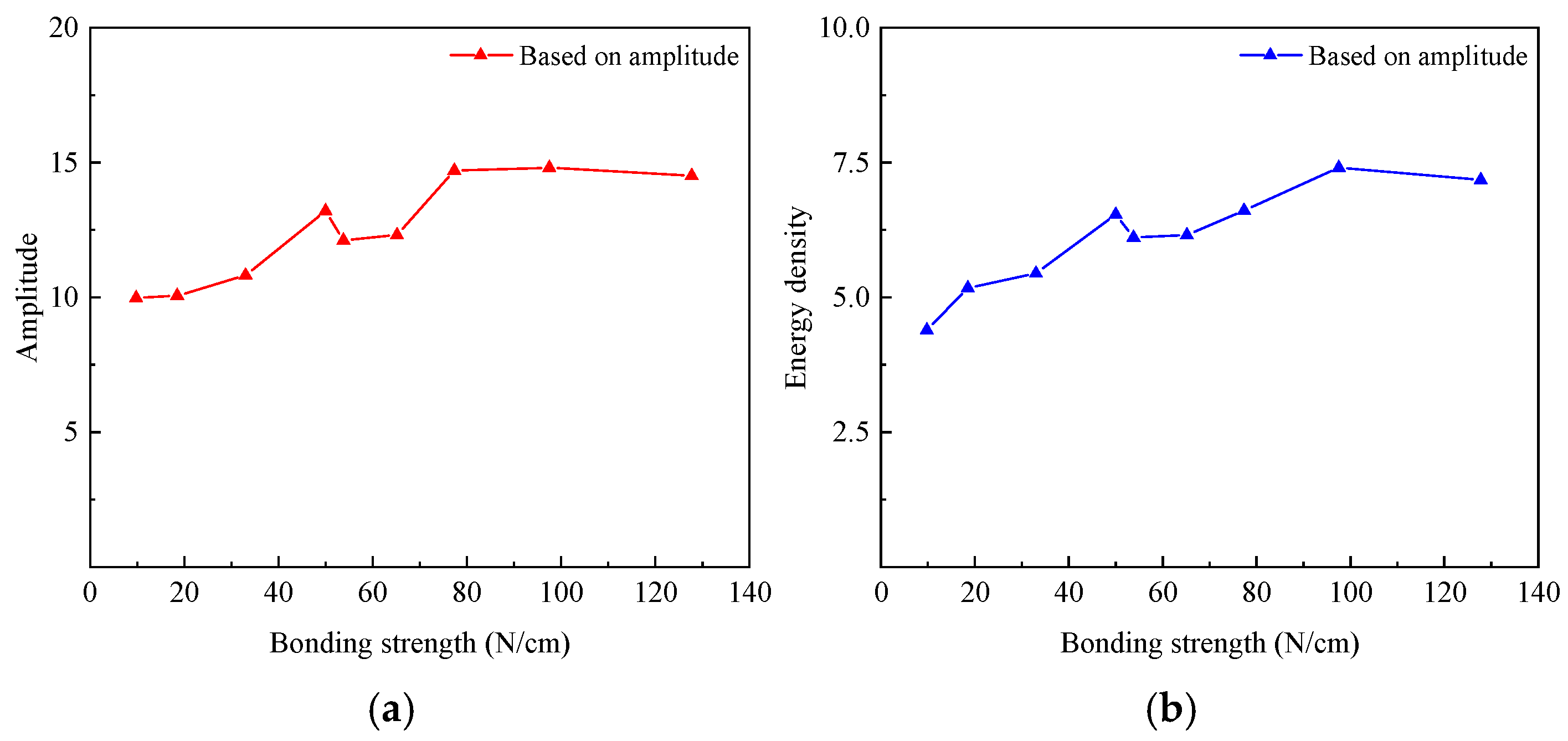 Coatings 14 01526 g013