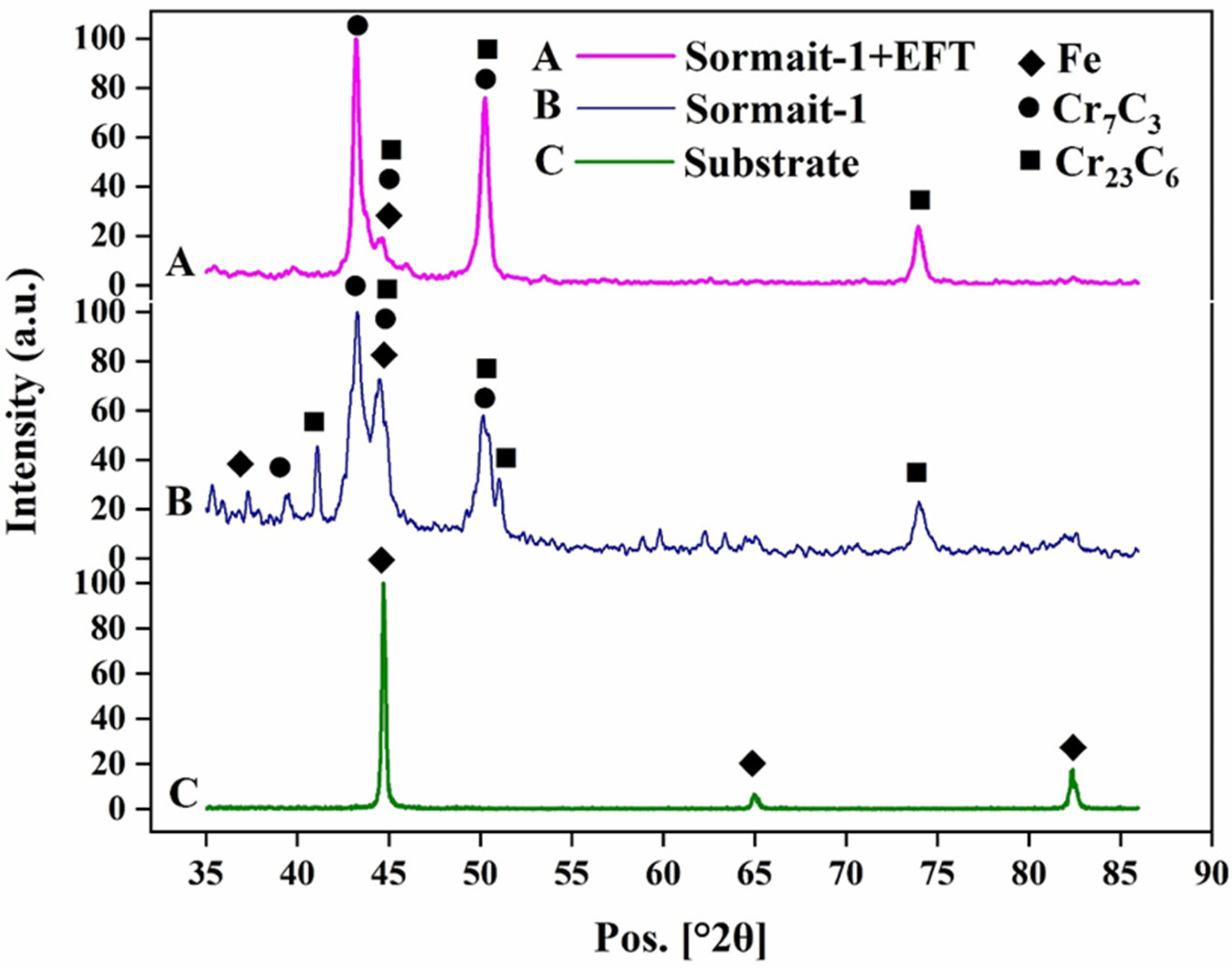 Coatings 14 01529 g007