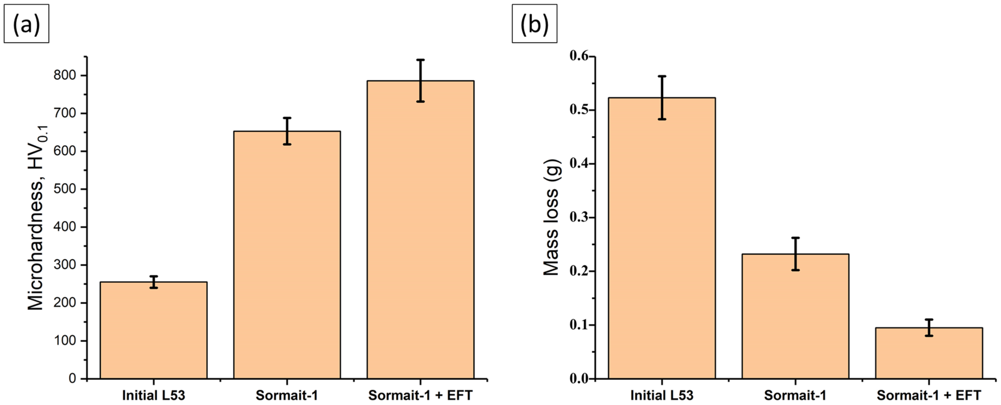 Coatings 14 01529 g009
