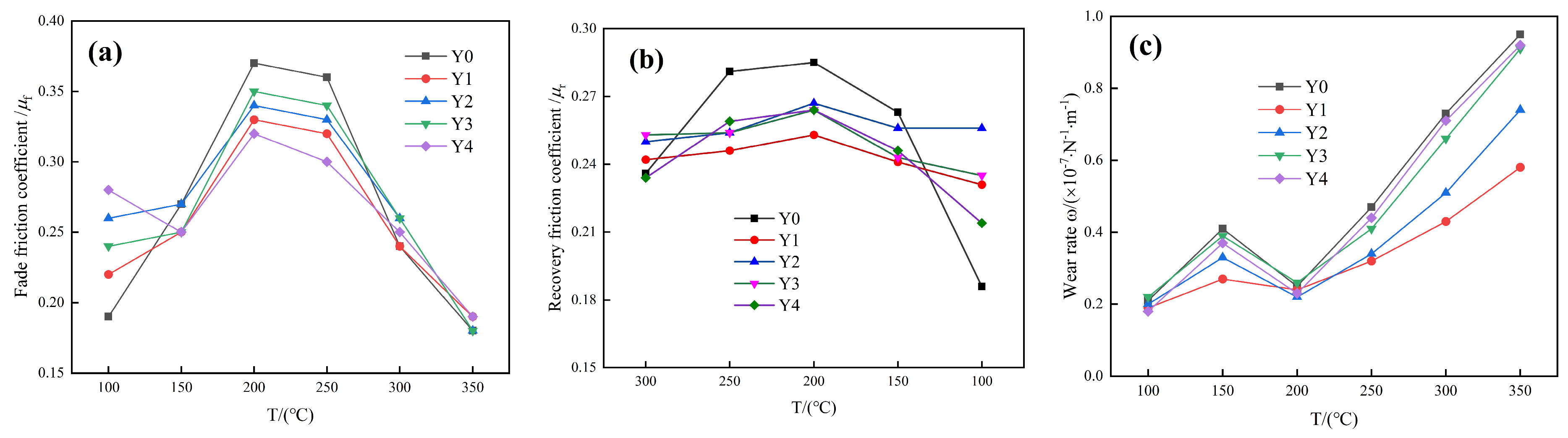 Coatings 14 01530 g004