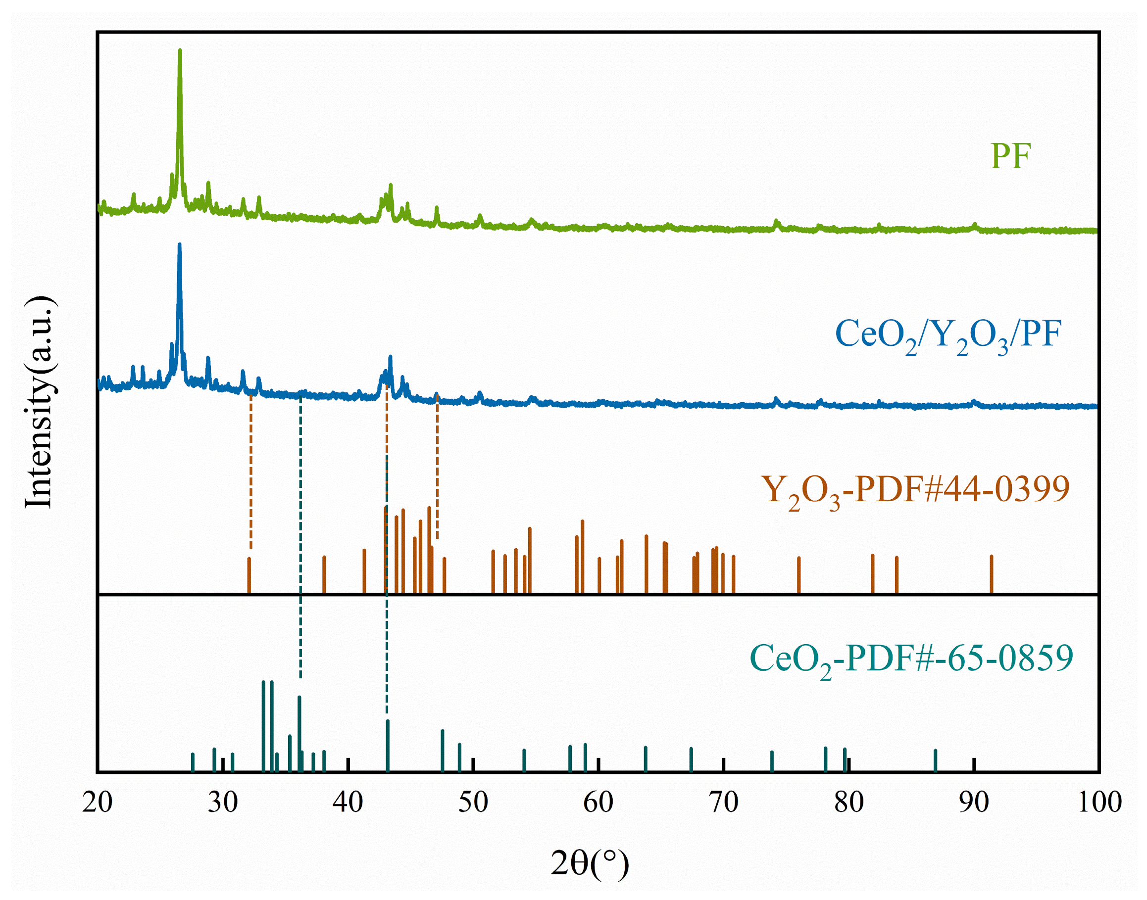 Coatings 14 01530 g007