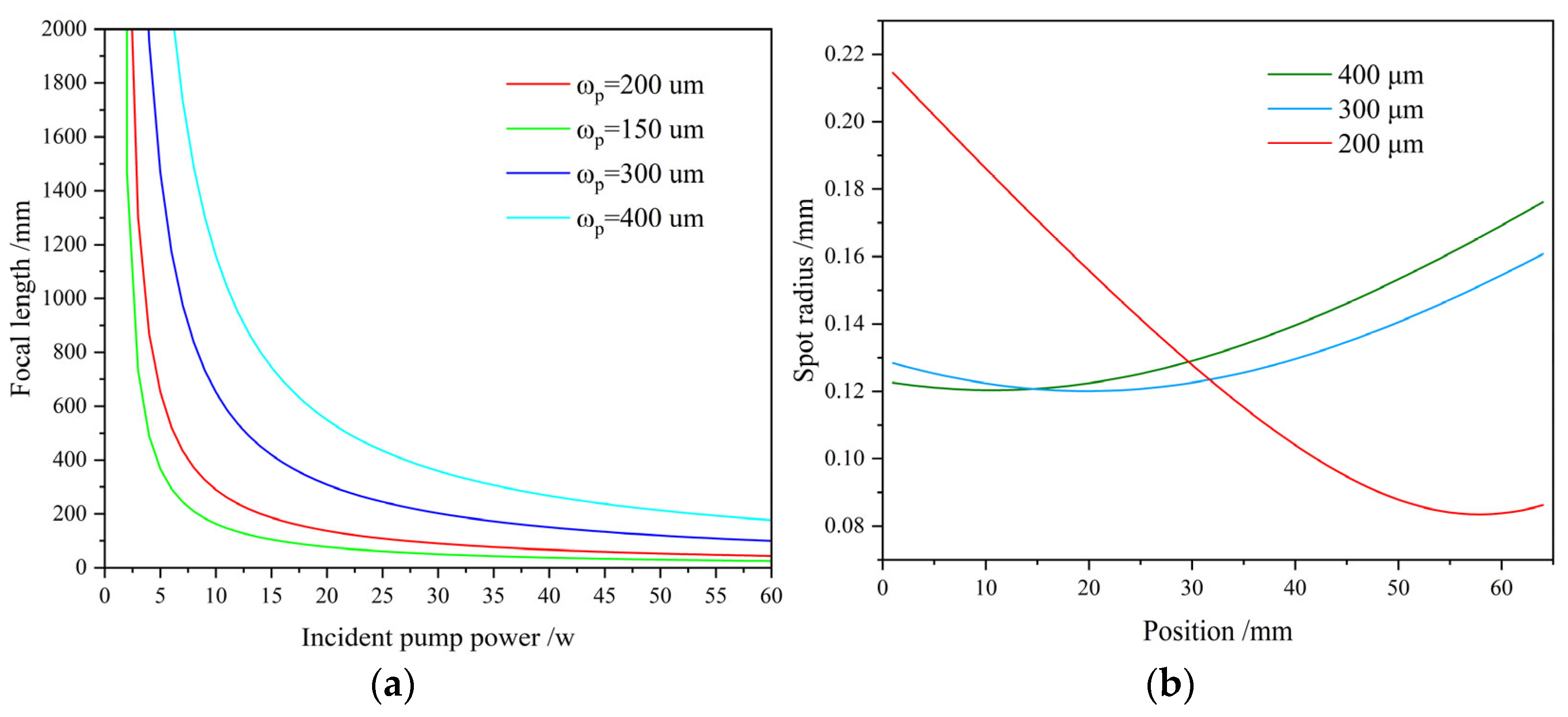 Coatings 14 01531 g002