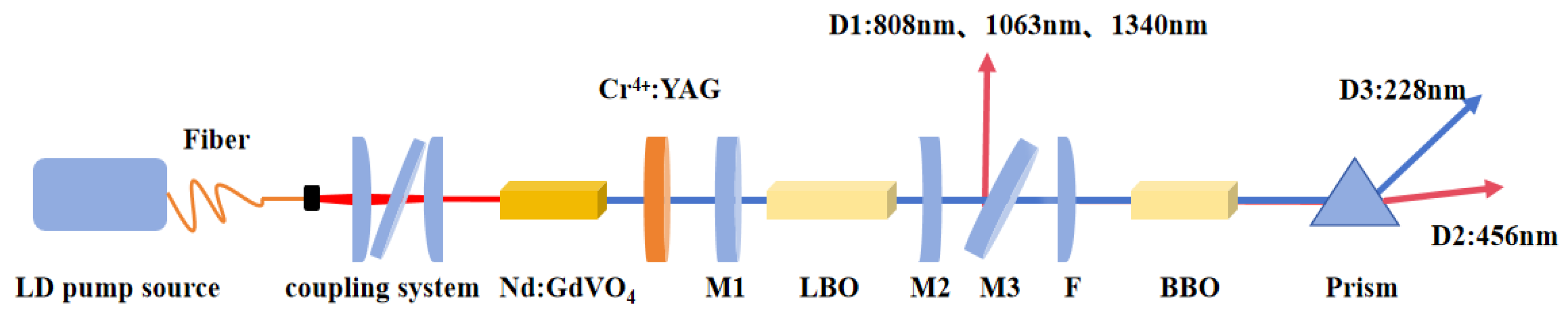 Coatings 14 01531 g003