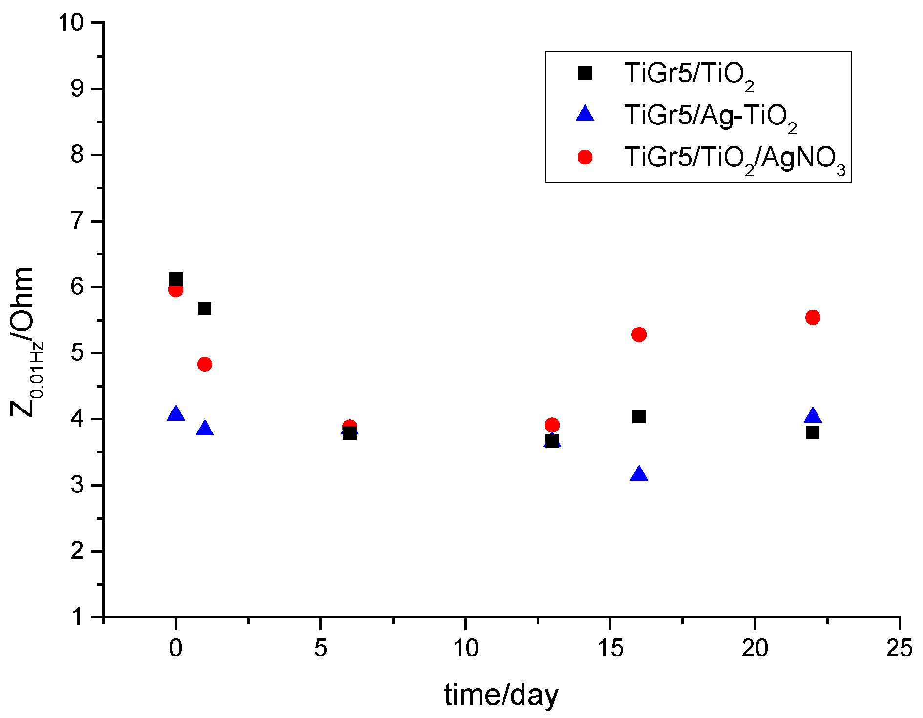 Coatings 14 01532 g004