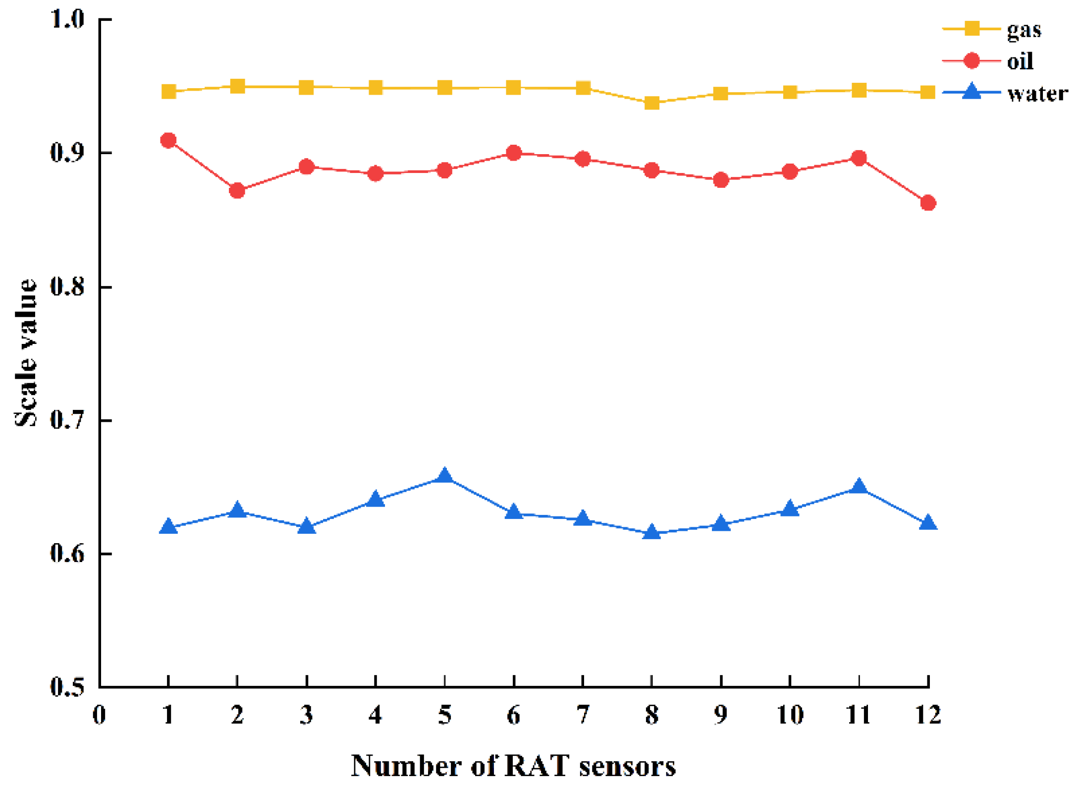 Coatings 14 01535 g006