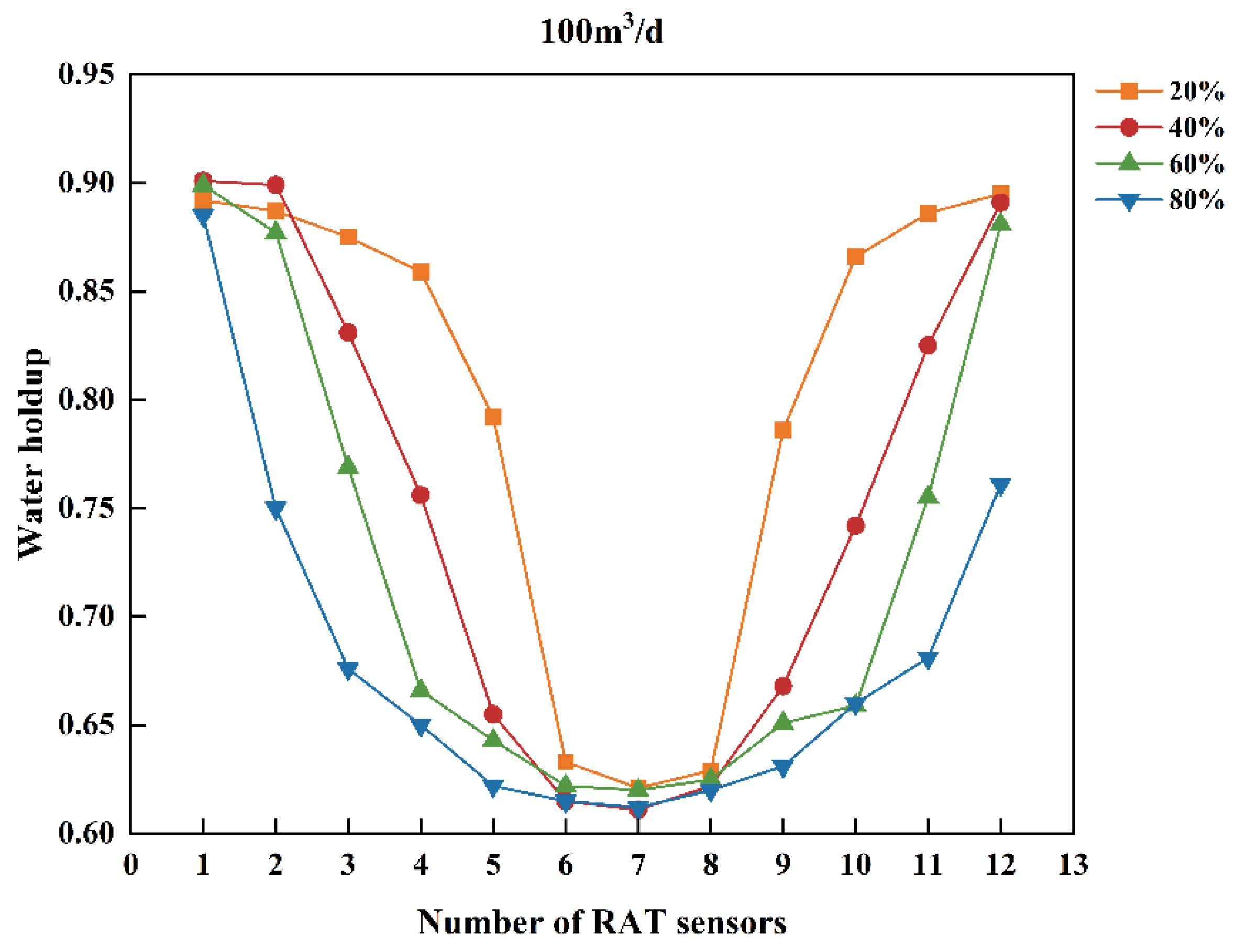 Coatings 14 01535 g008