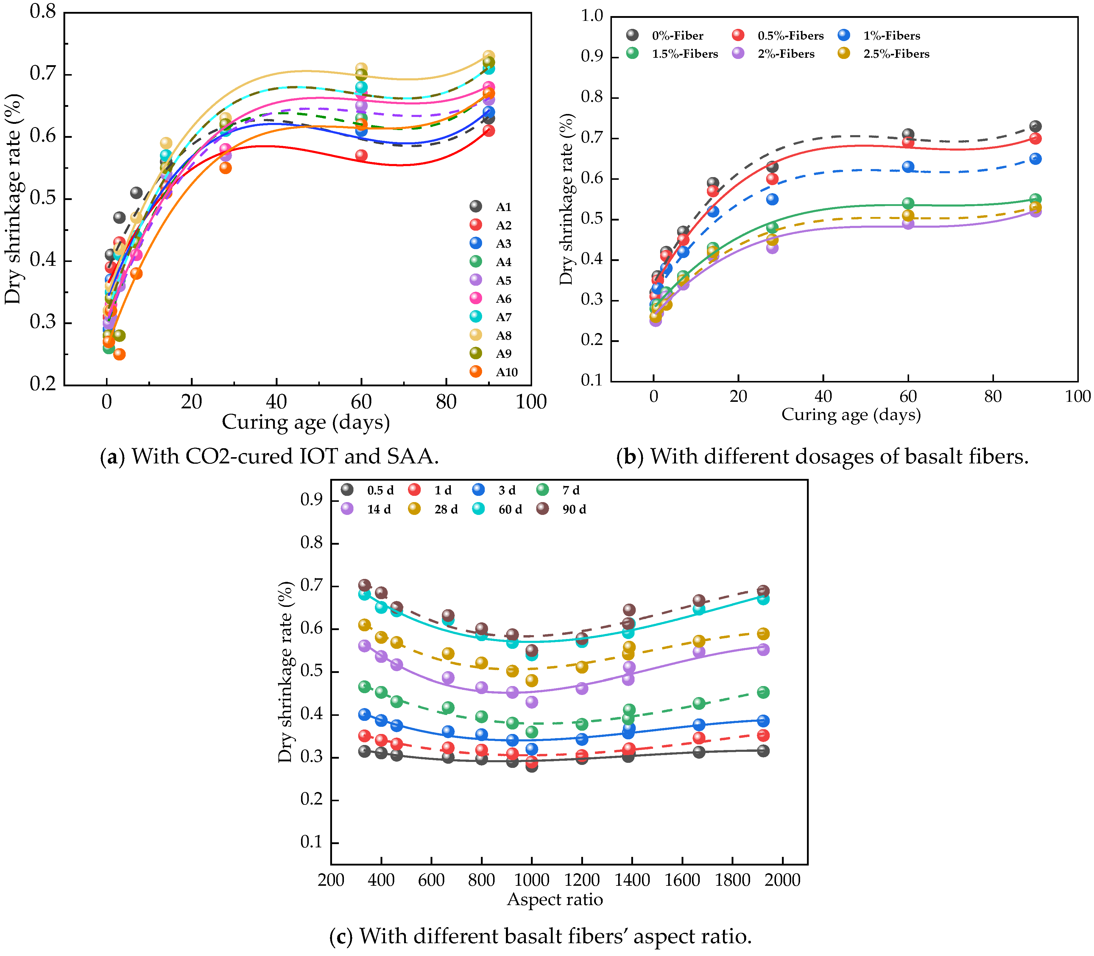 Coatings 14 01536 g009