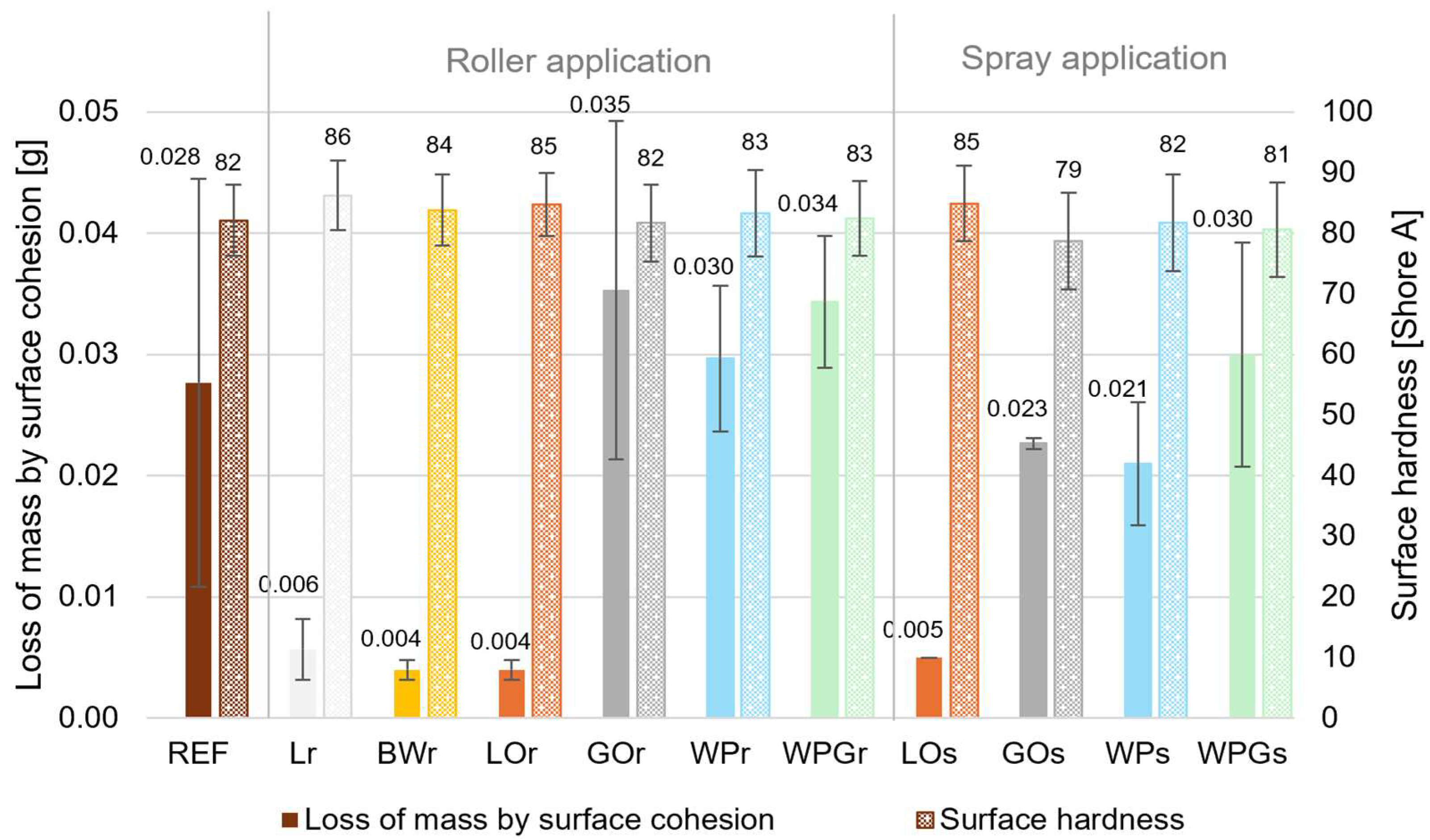 Coatings 14 01537 g005