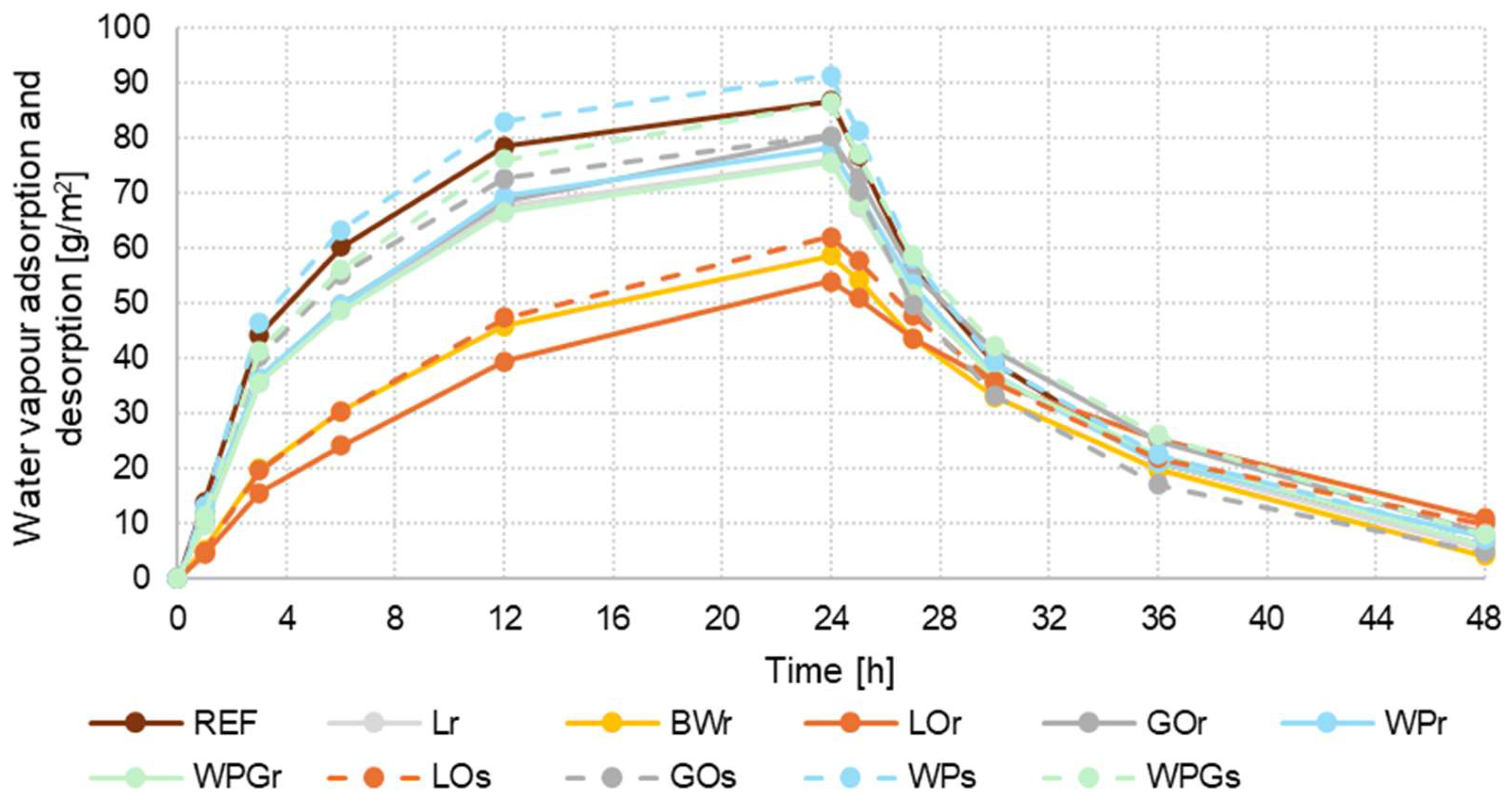 Coatings 14 01537 g007