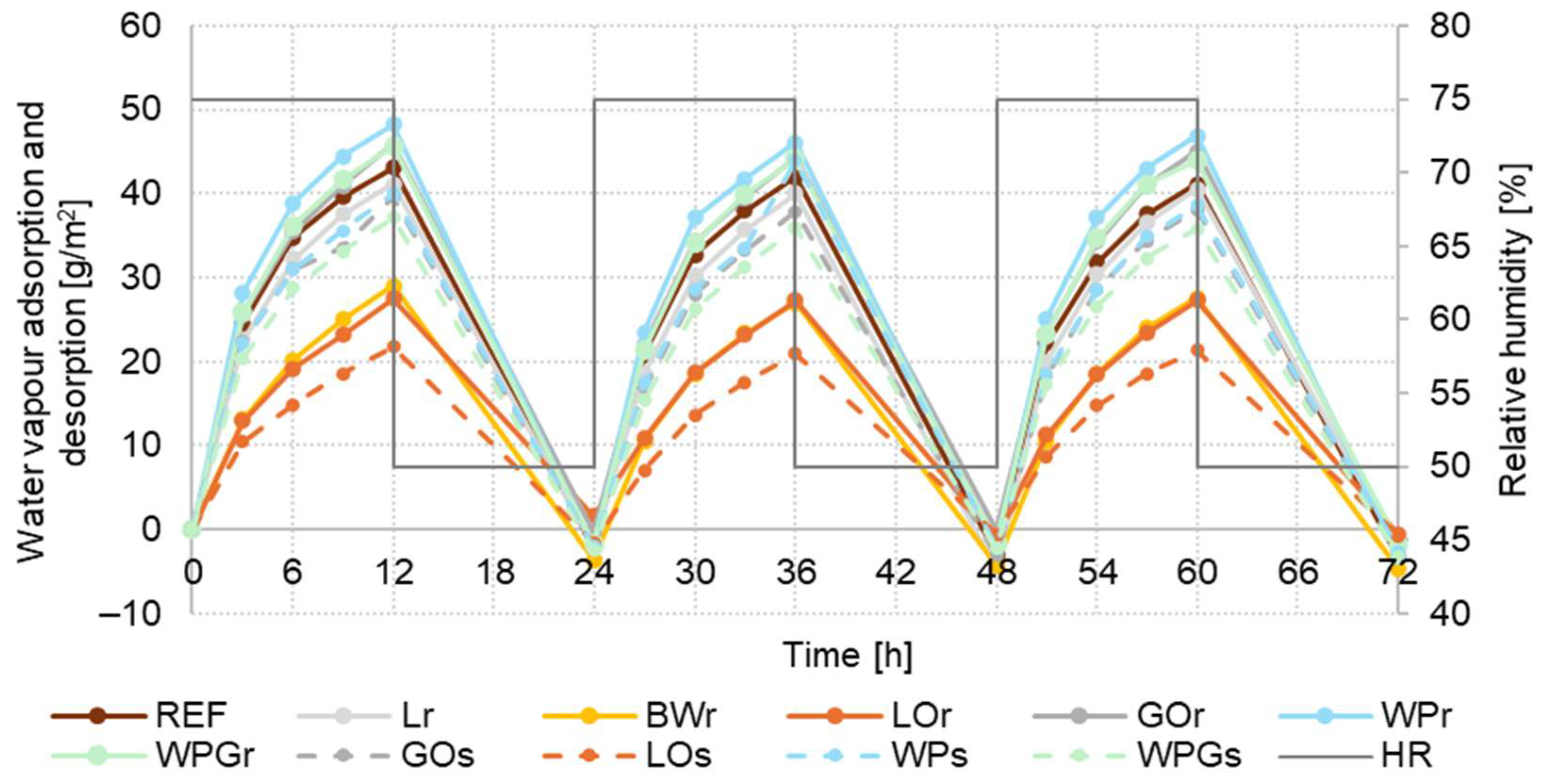 Coatings 14 01537 g008
