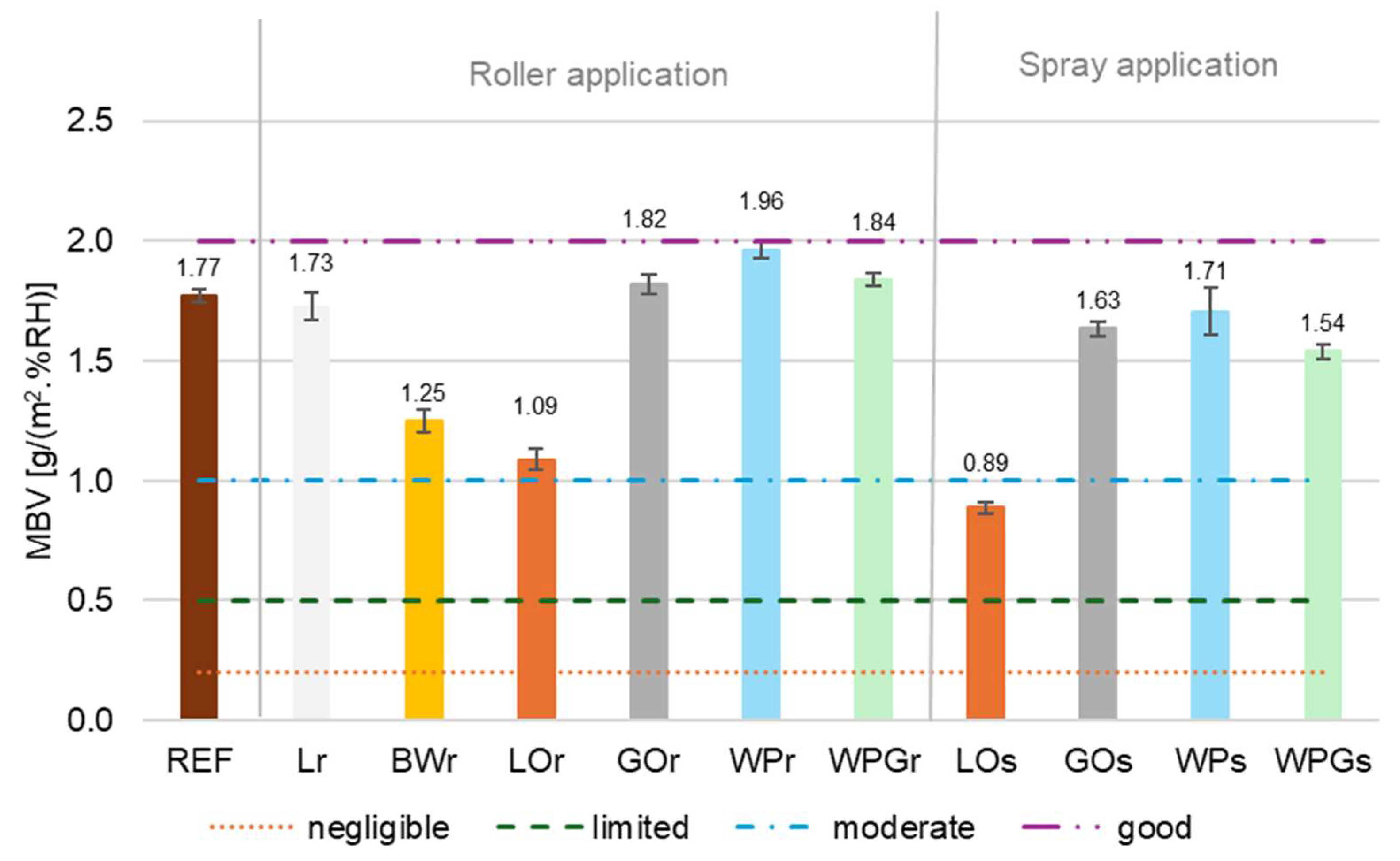 Coatings 14 01537 g009