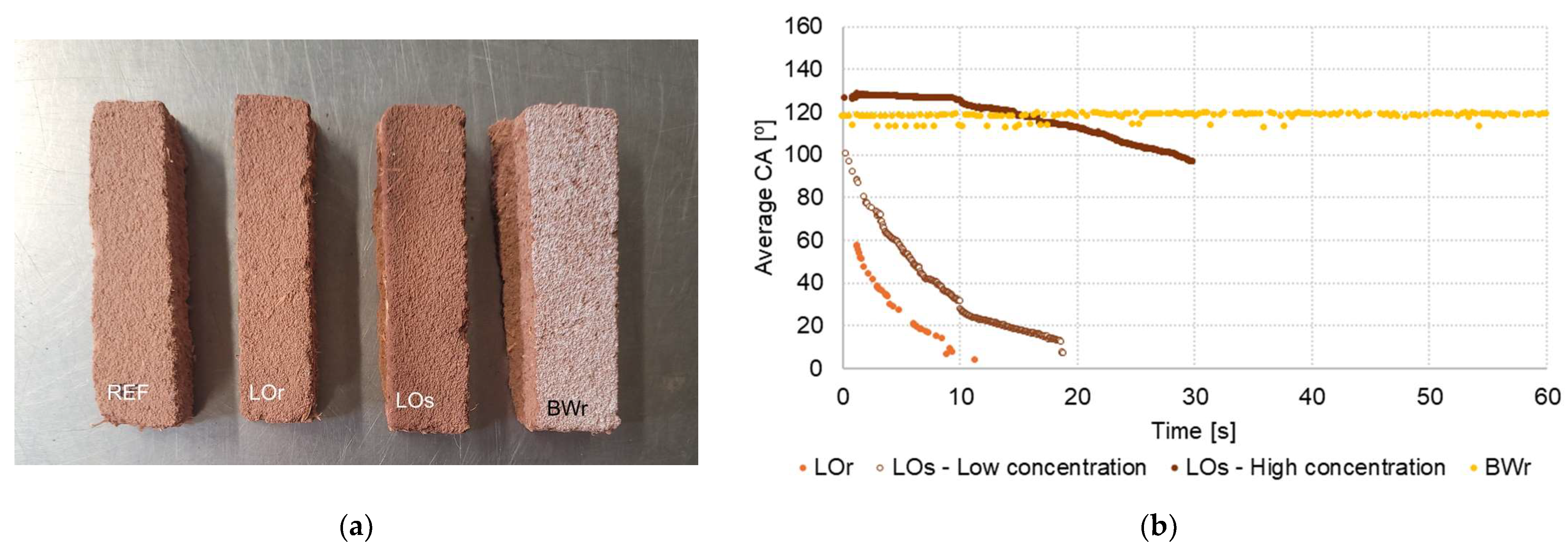 Coatings 14 01537 g011