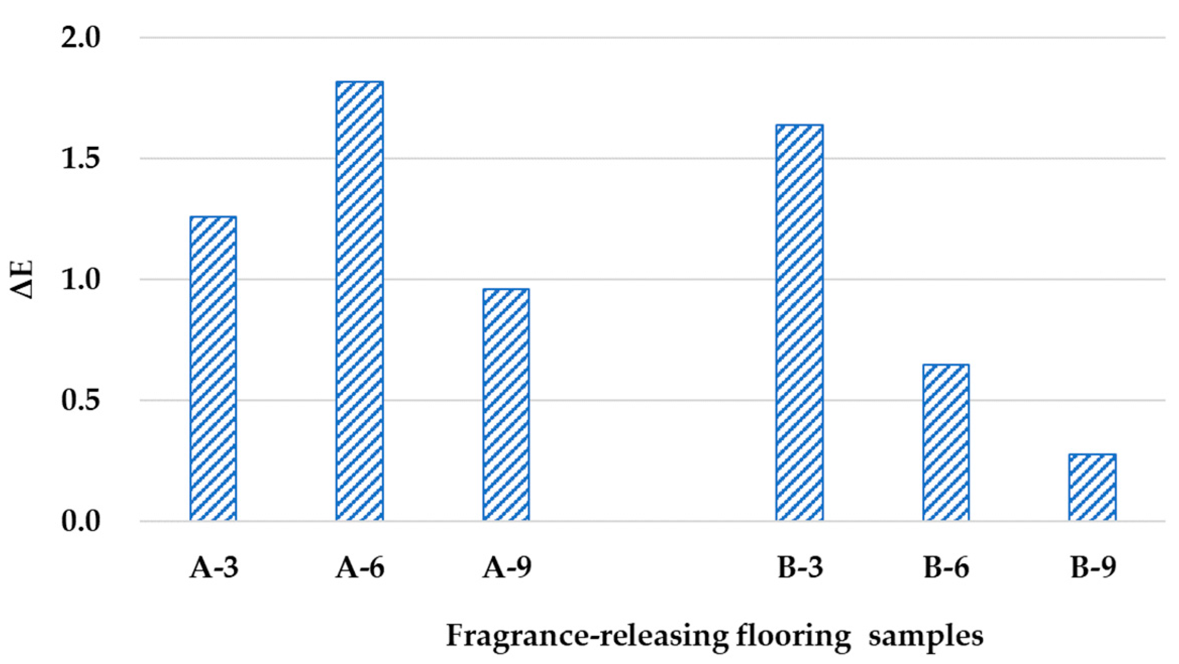 Coatings 14 01538 g003