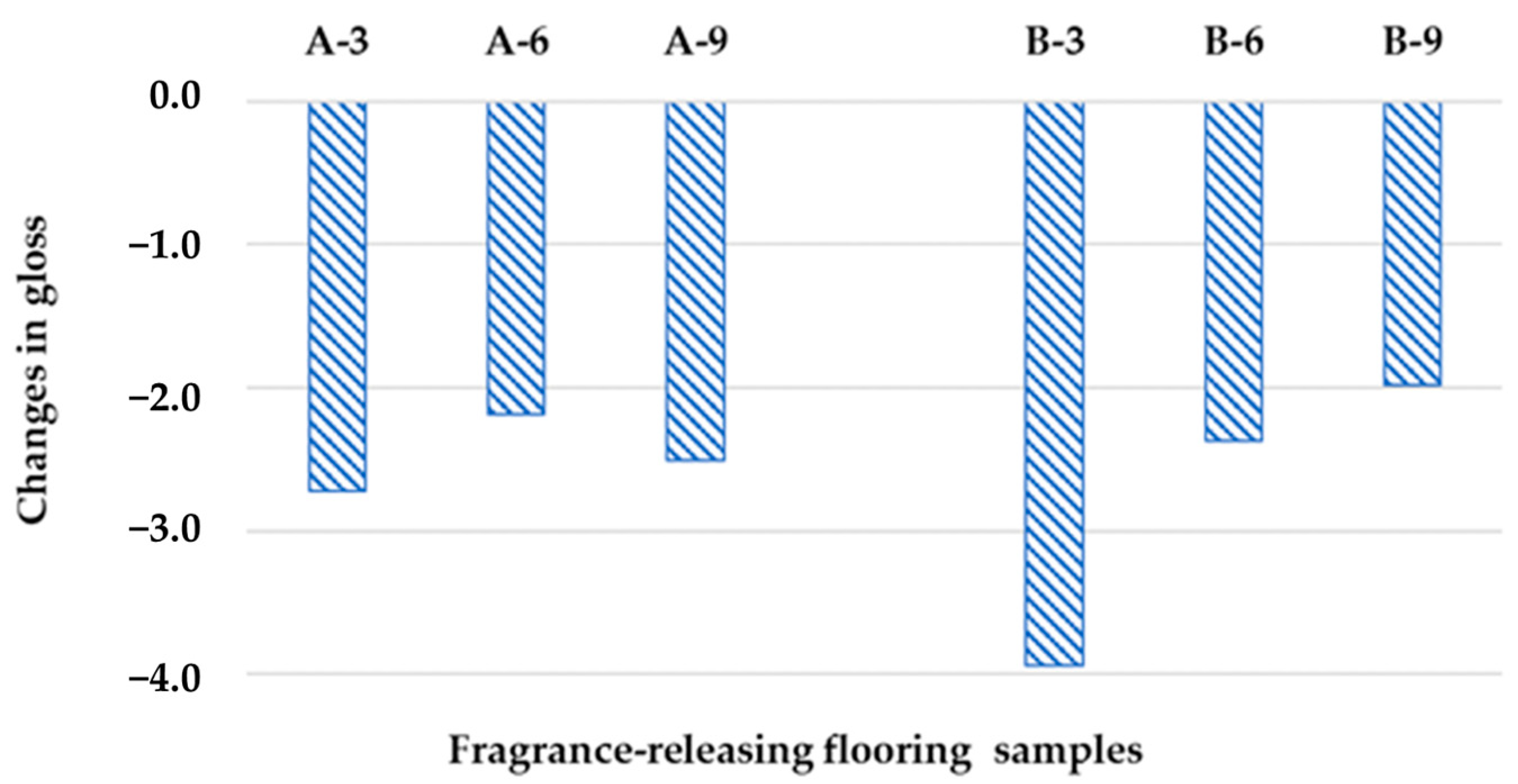 Coatings 14 01538 g004