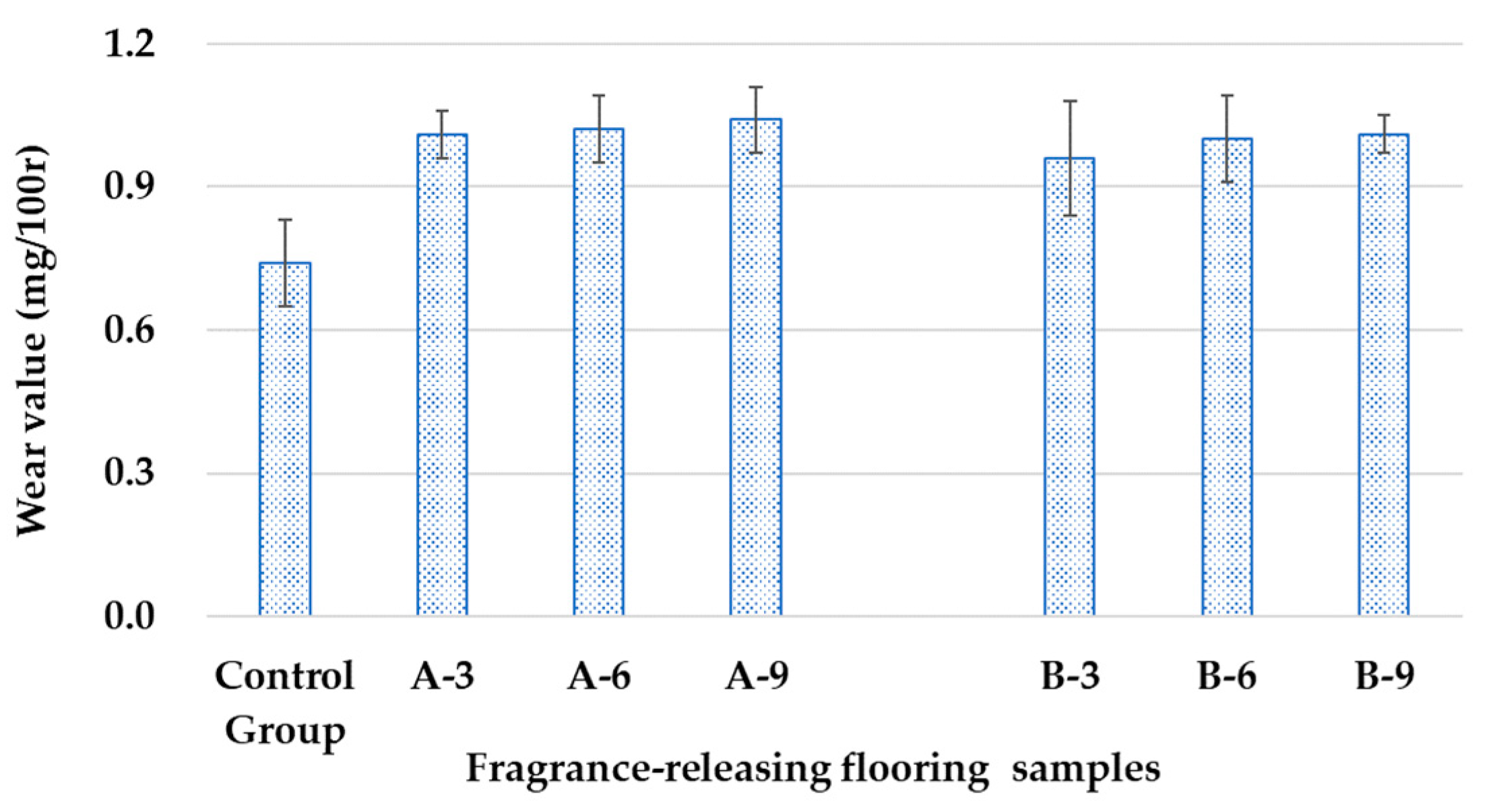 Coatings 14 01538 g005