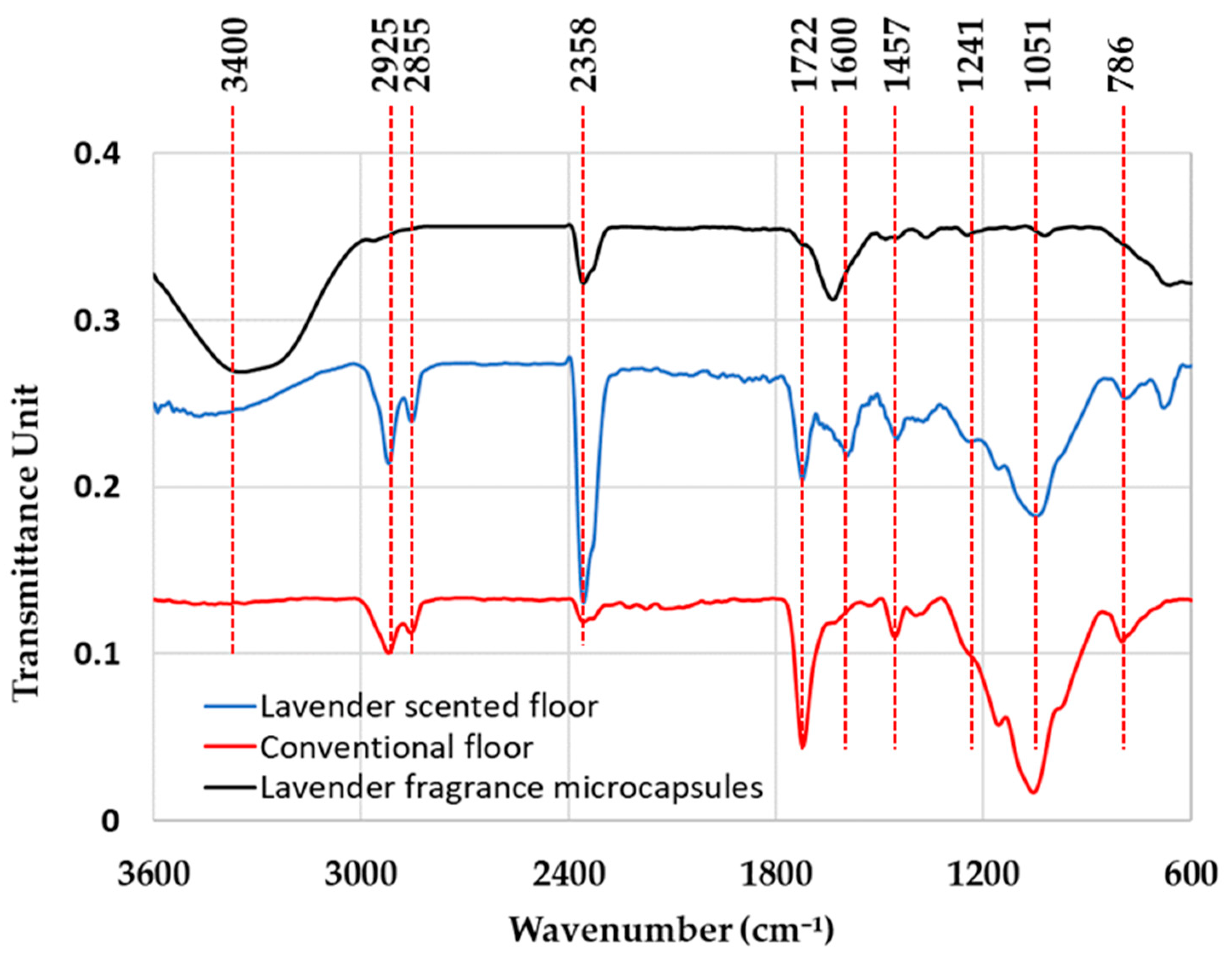 Coatings 14 01538 g007