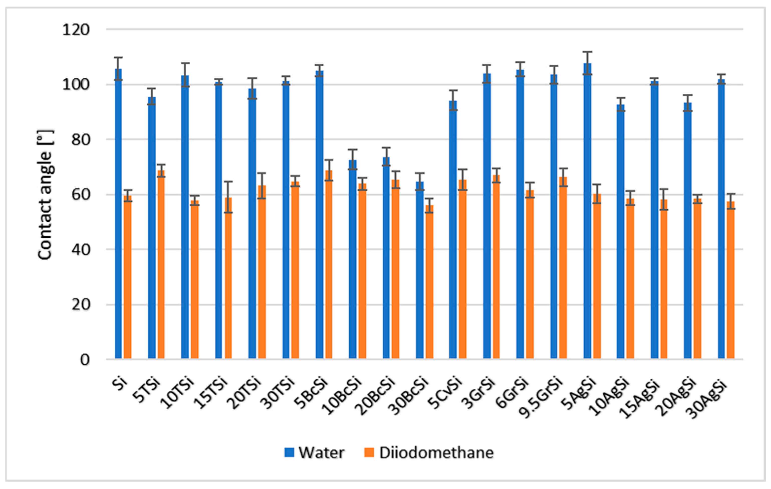 Coatings 14 01540 g001 Coatings 14 01540 g001
