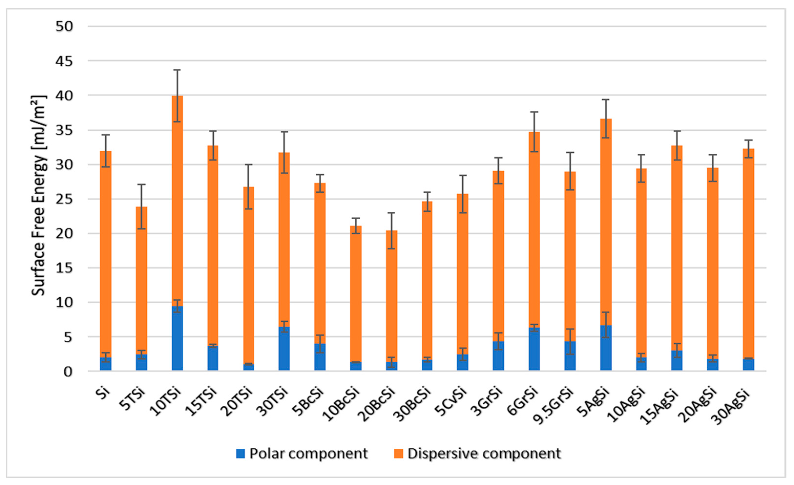 Coatings 14 01540 g002 Coatings 14 01540 g002