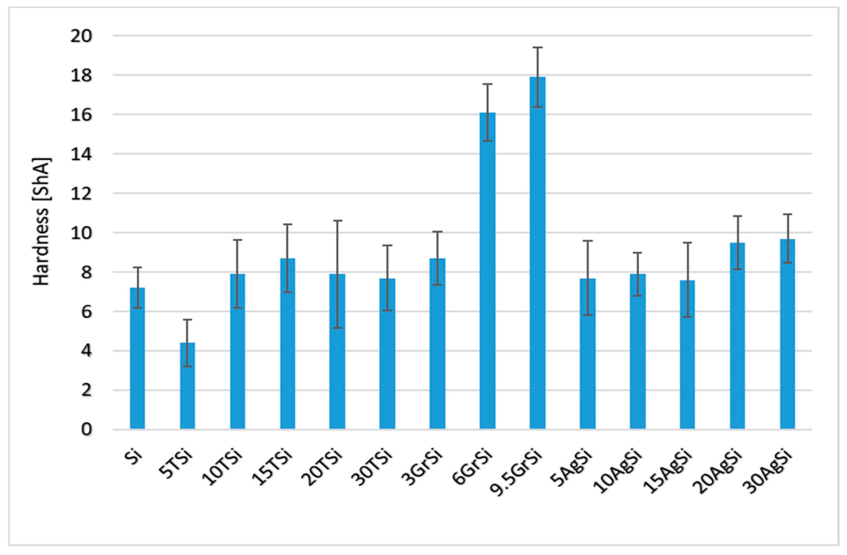 Coatings 14 01540 g005 Coatings 14 01540 g005