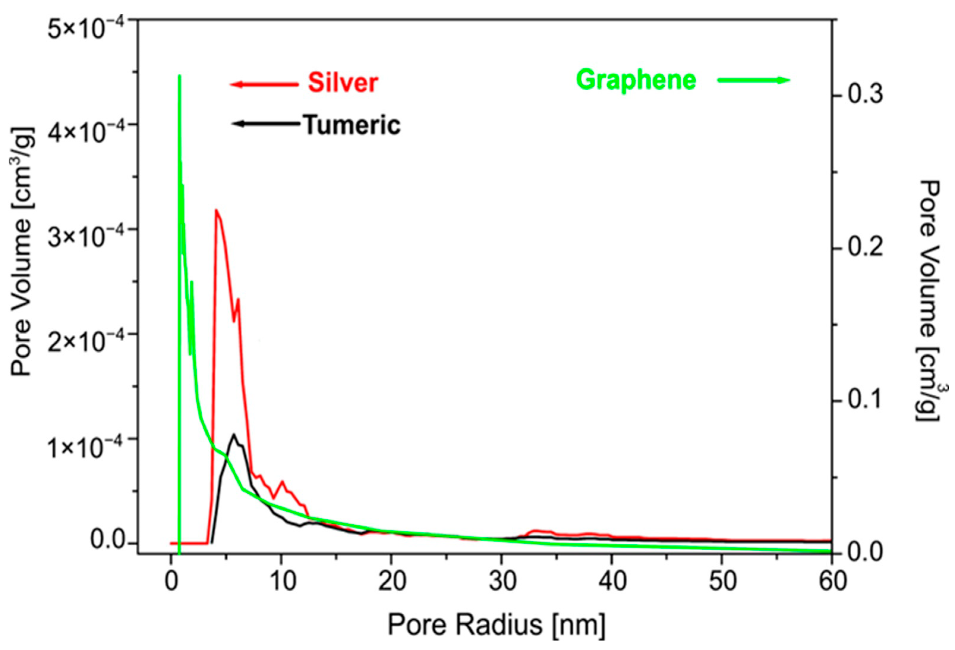 Coatings 14 01540 g007 Coatings 14 01540 g007