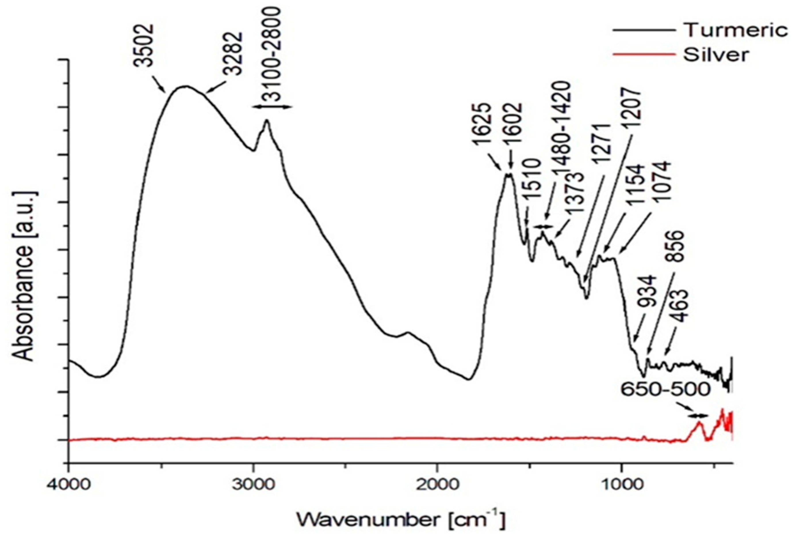 Coatings 14 01540 g008 Coatings 14 01540 g008