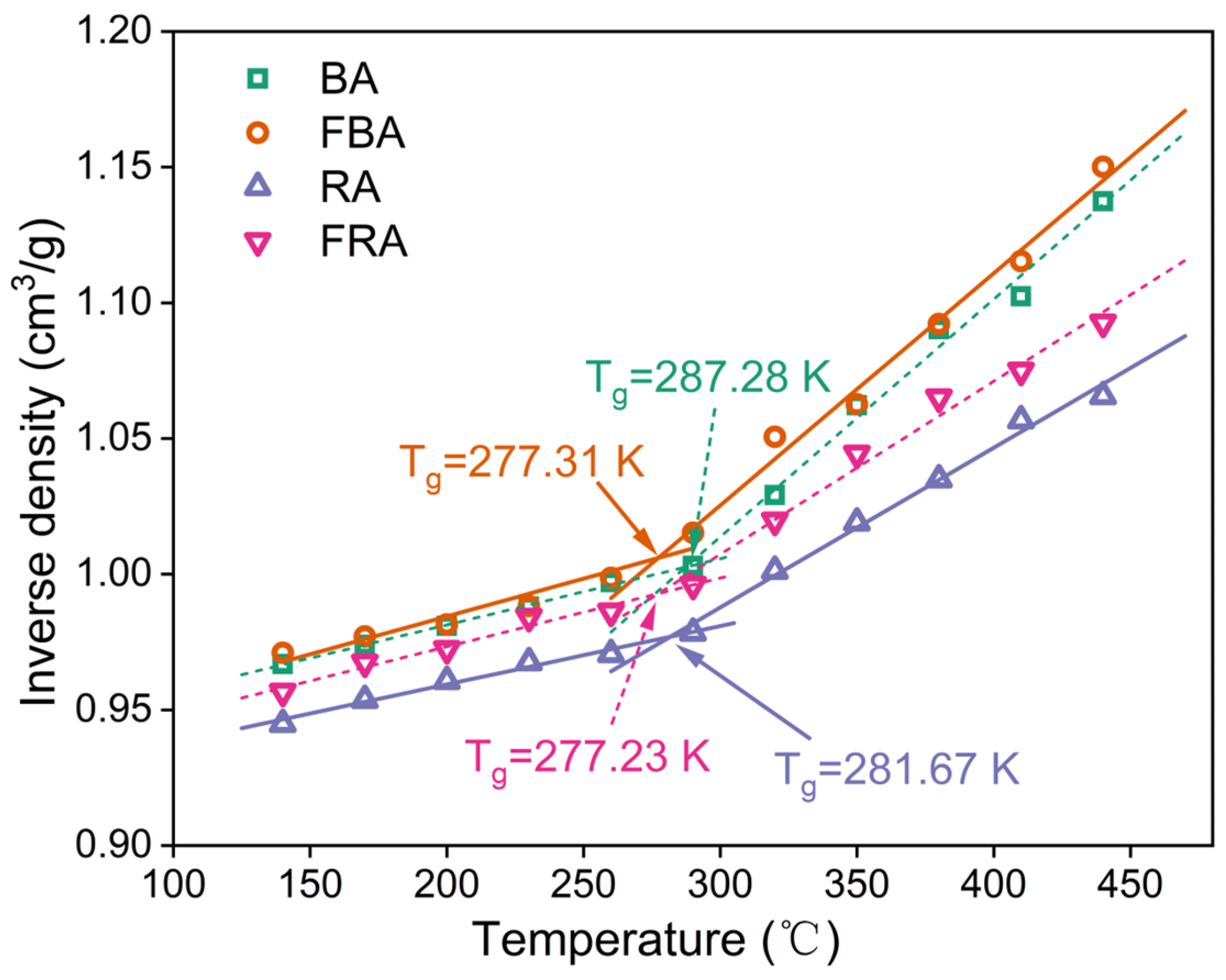Coatings 14 01541 g004