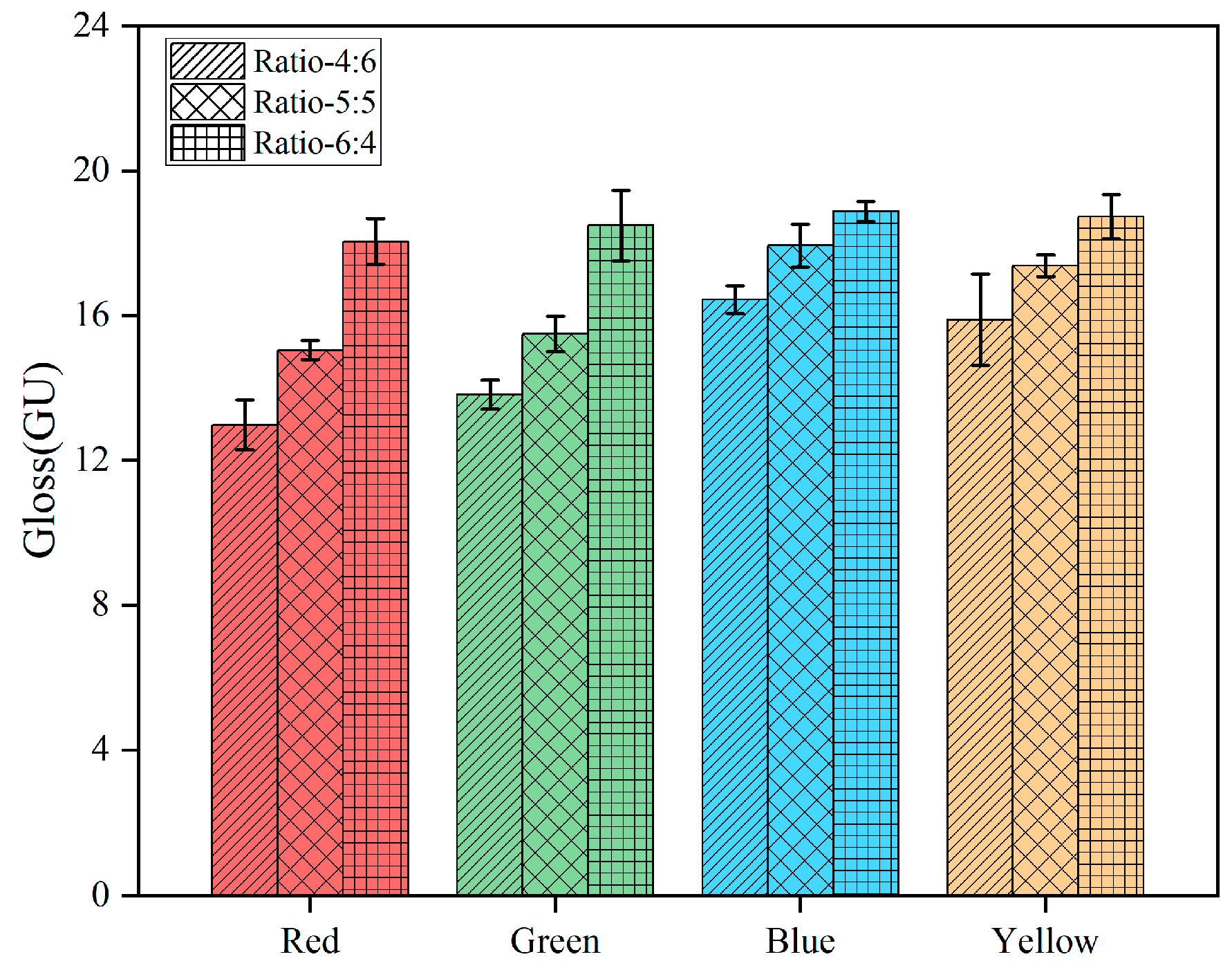 Coatings 14 01545 g002