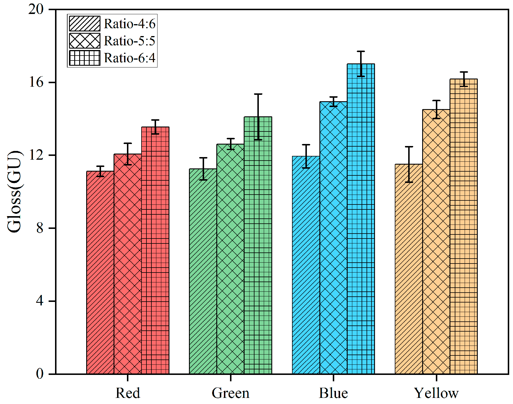 Coatings 14 01545 g003