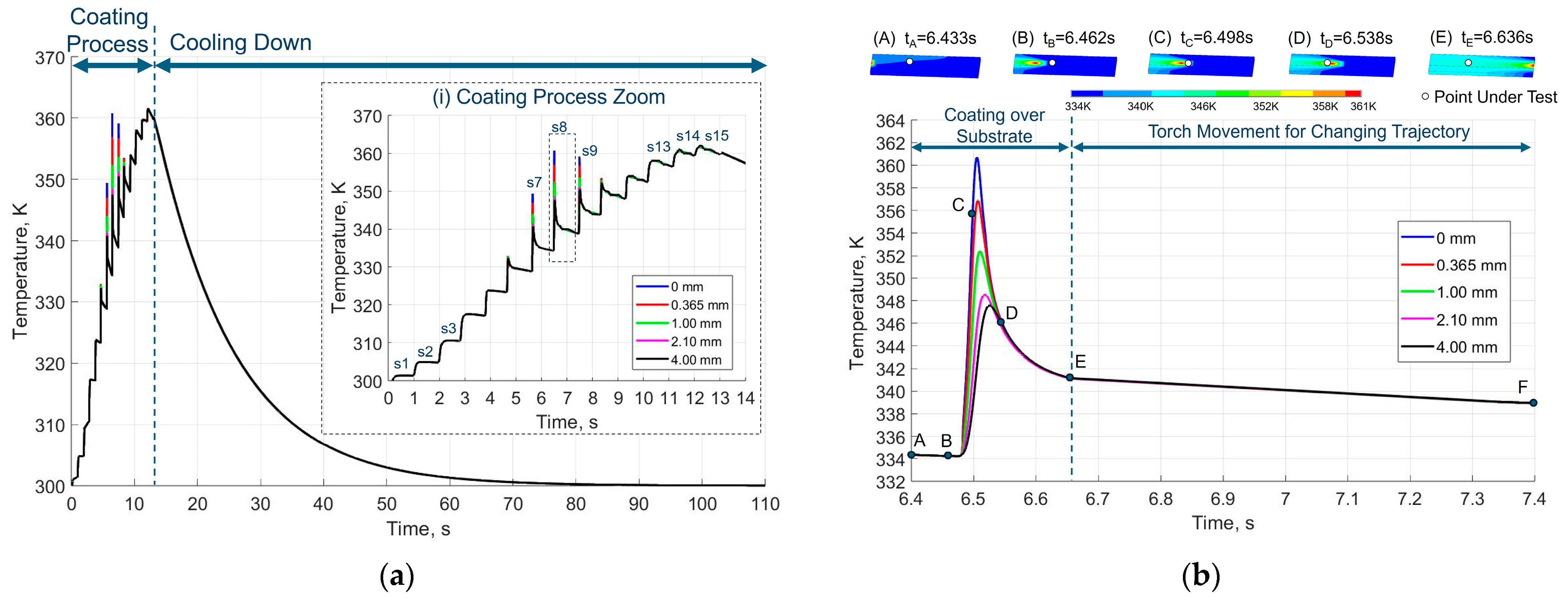 Coatings 14 01547 g004