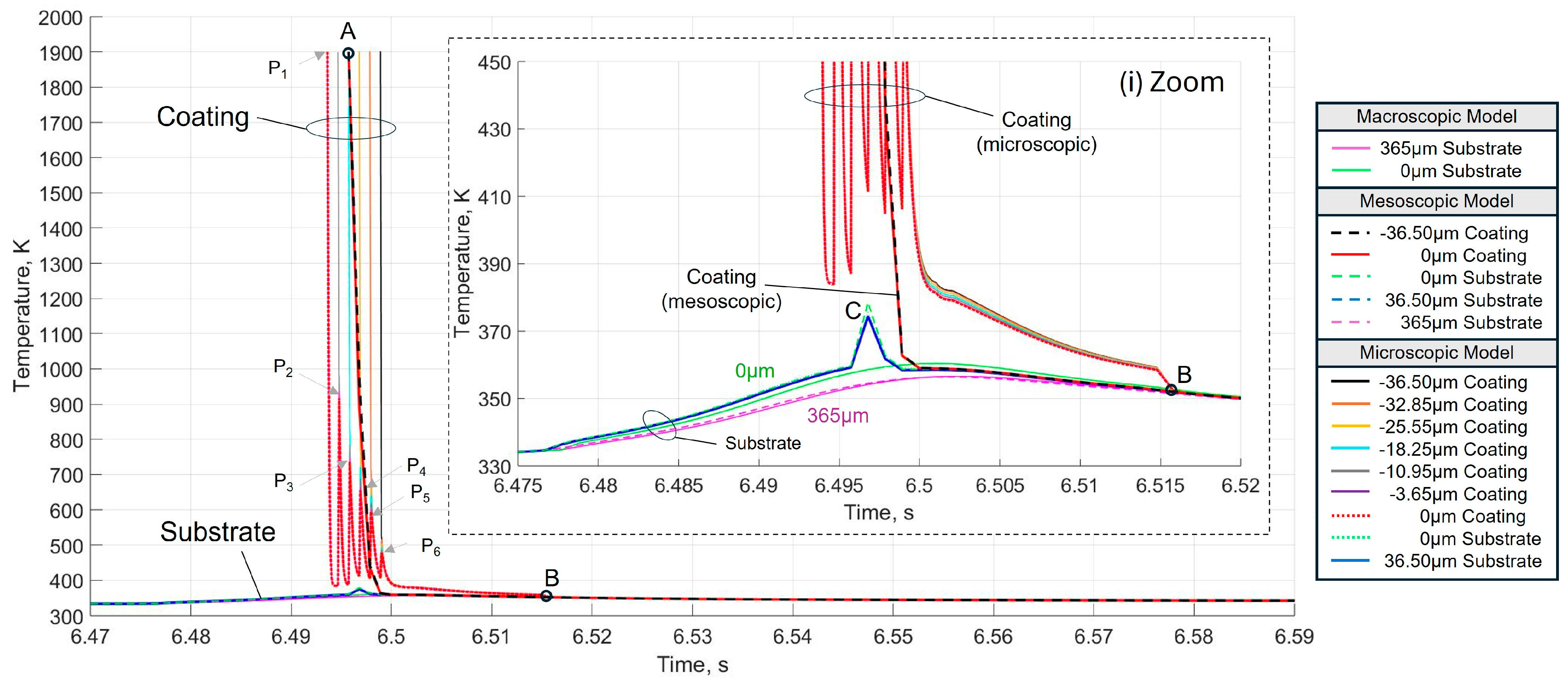 Coatings 14 01547 g007